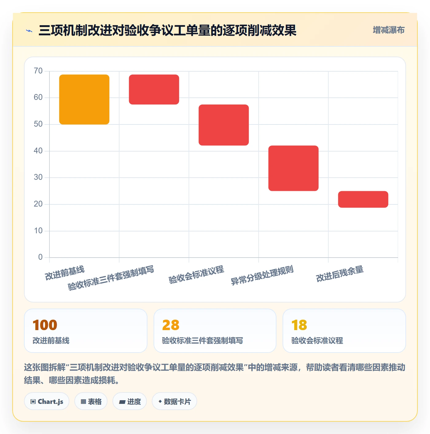确认完成管理指南:跨部门团队如何做好任务验收,数据分析全流程