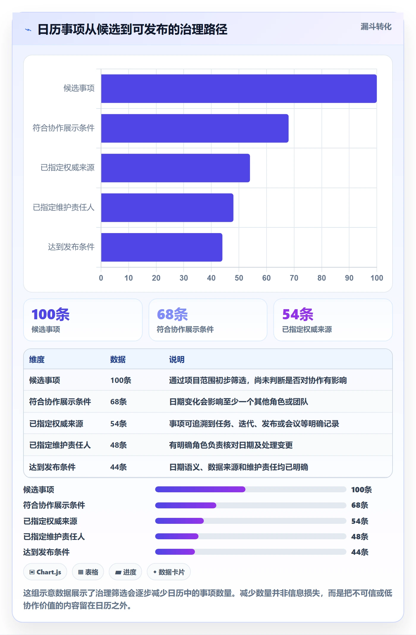 项目日历落地方案:研发团队开展日历视图的风险控制案例解析