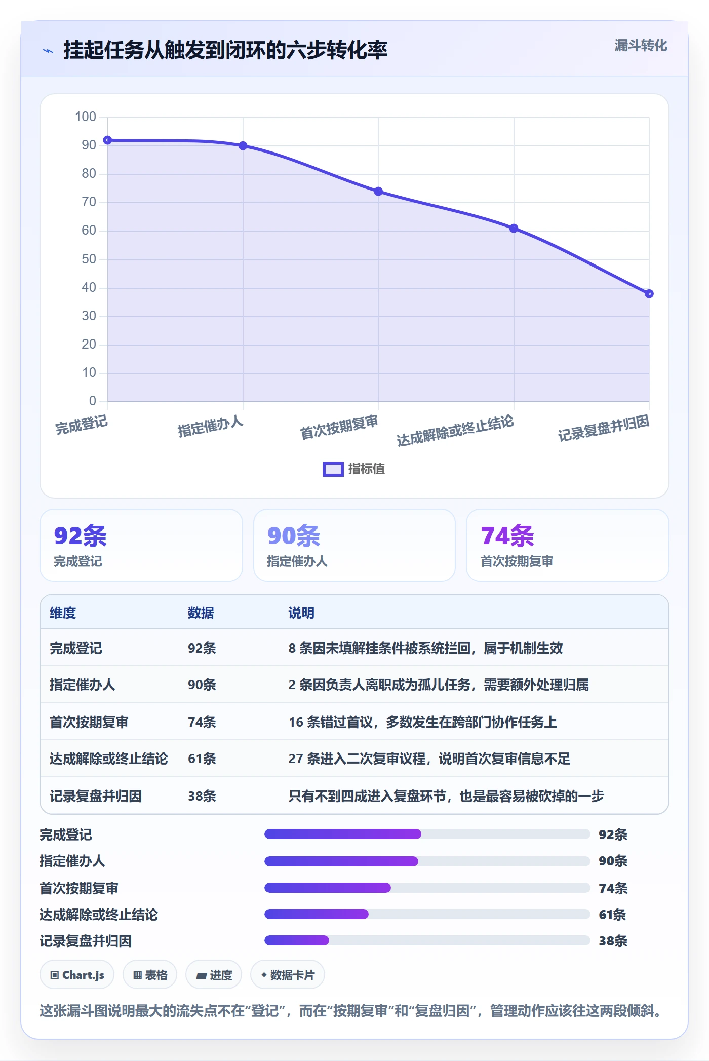 挂起管理方法大全:项目经理任务执行落地方案落地清单