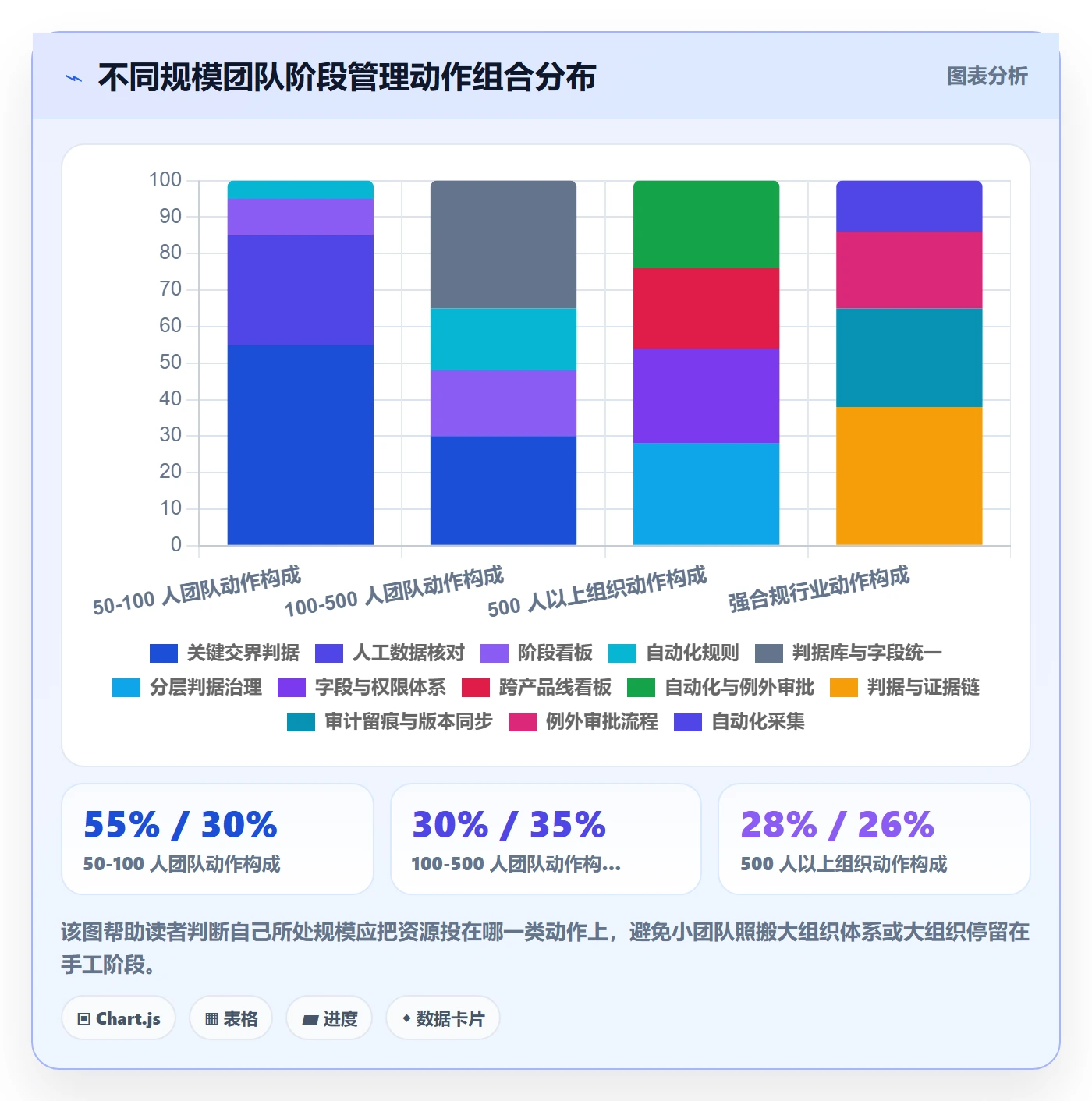 项目阶段如何做好项目阶段?跨部门团队数据分析与操作步骤