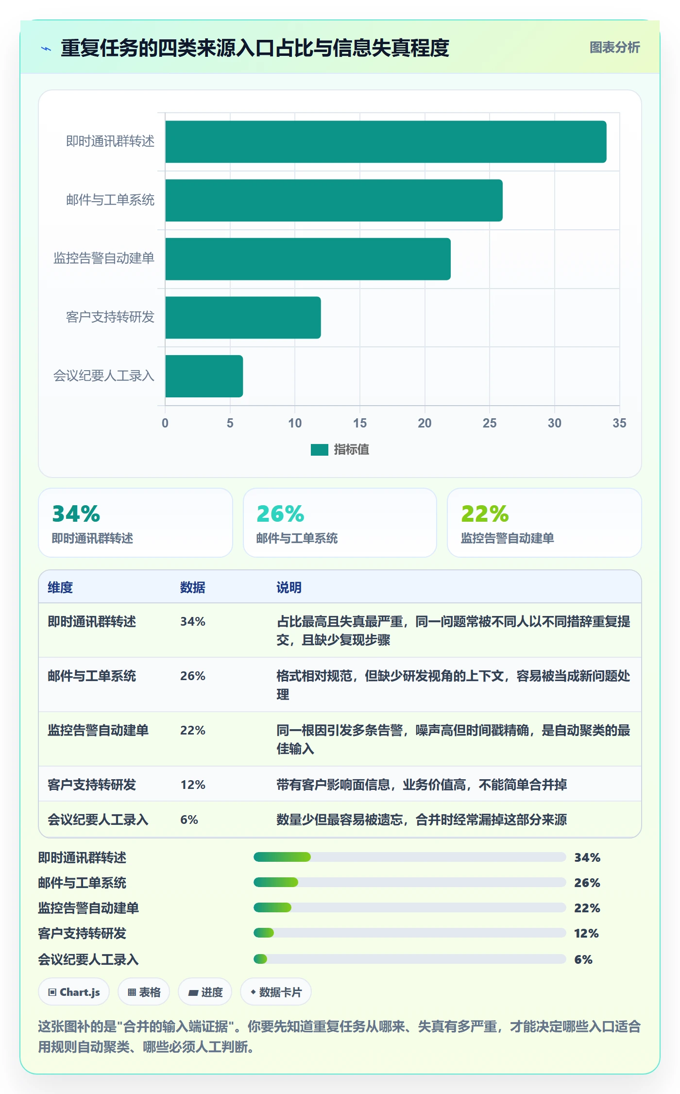 任务合并最佳实践:项目成员任务管理实操方法,常见问题