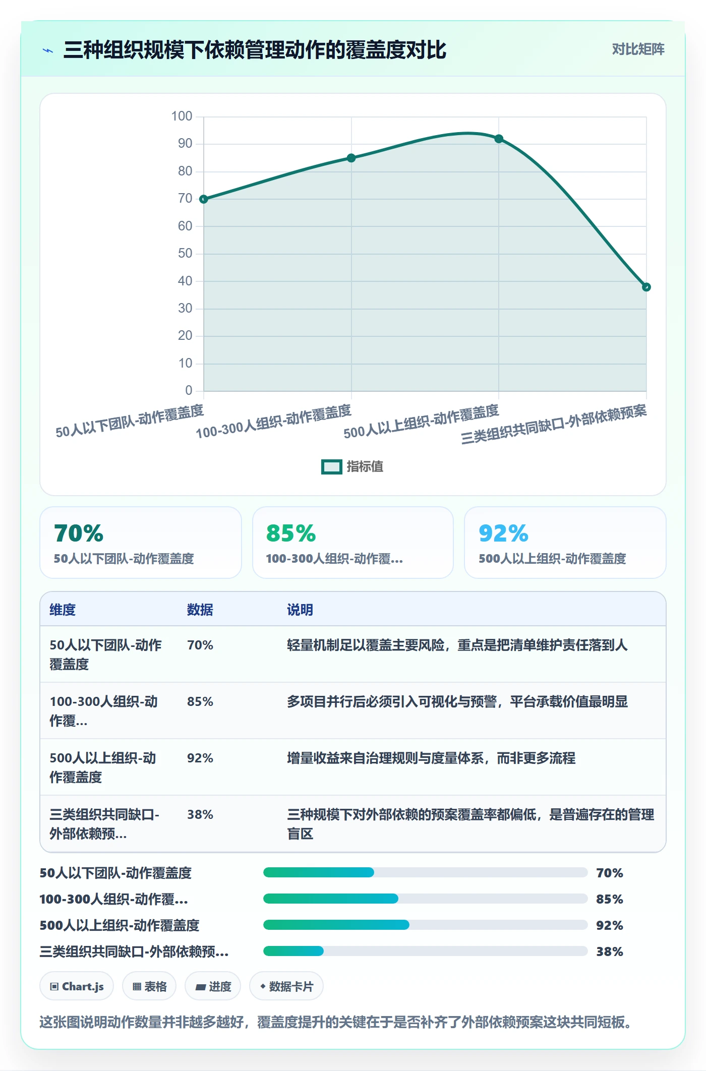 依赖冲突怎么做?PMO协同管理:任务依赖从0到1