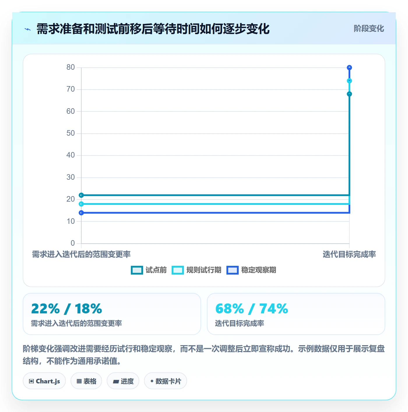 迭代最佳实践:PMO敏捷项目流程优化,常见问题