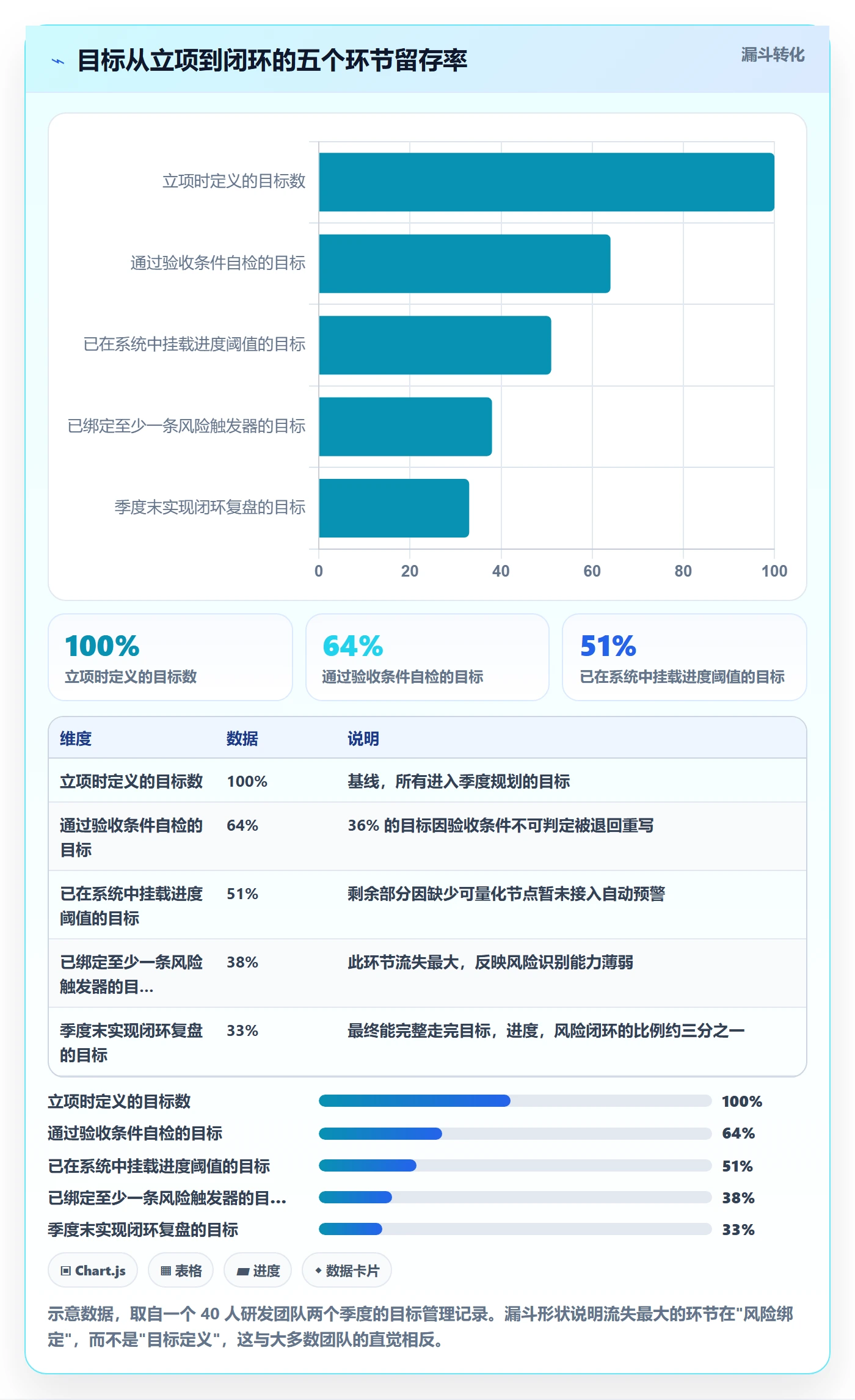 目标进度管理方法大全：研发团队项目目标风险控制落地清单