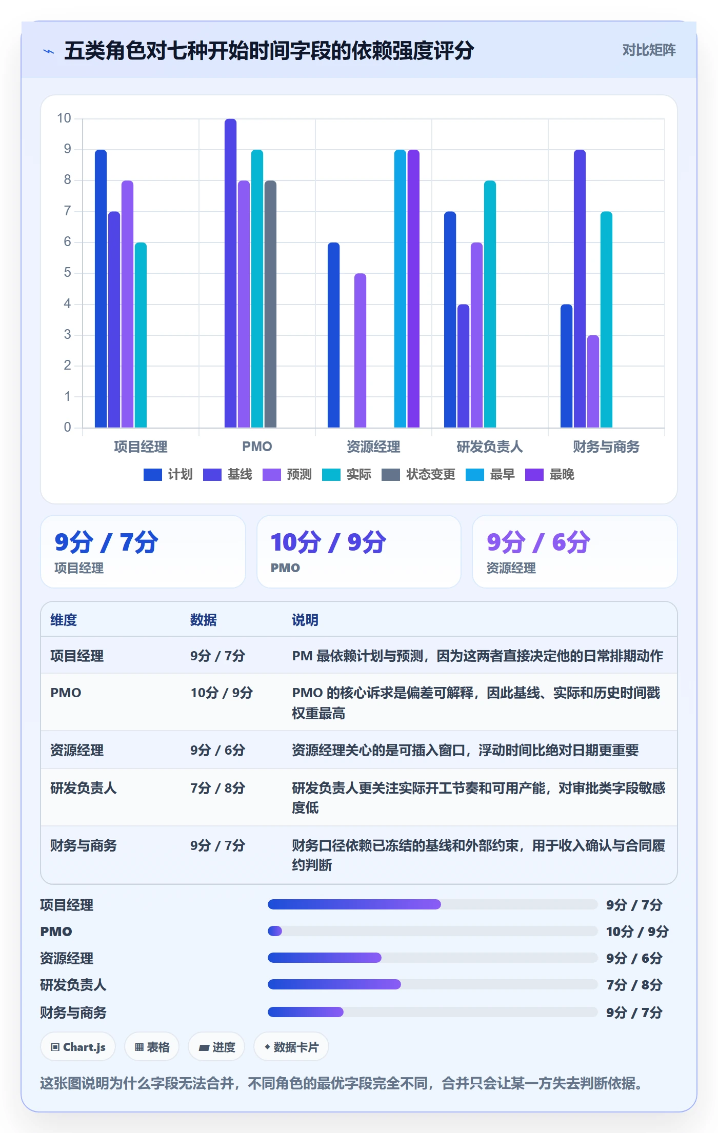 任务属性开始时间全流程:PMO流程优化与一文讲清
