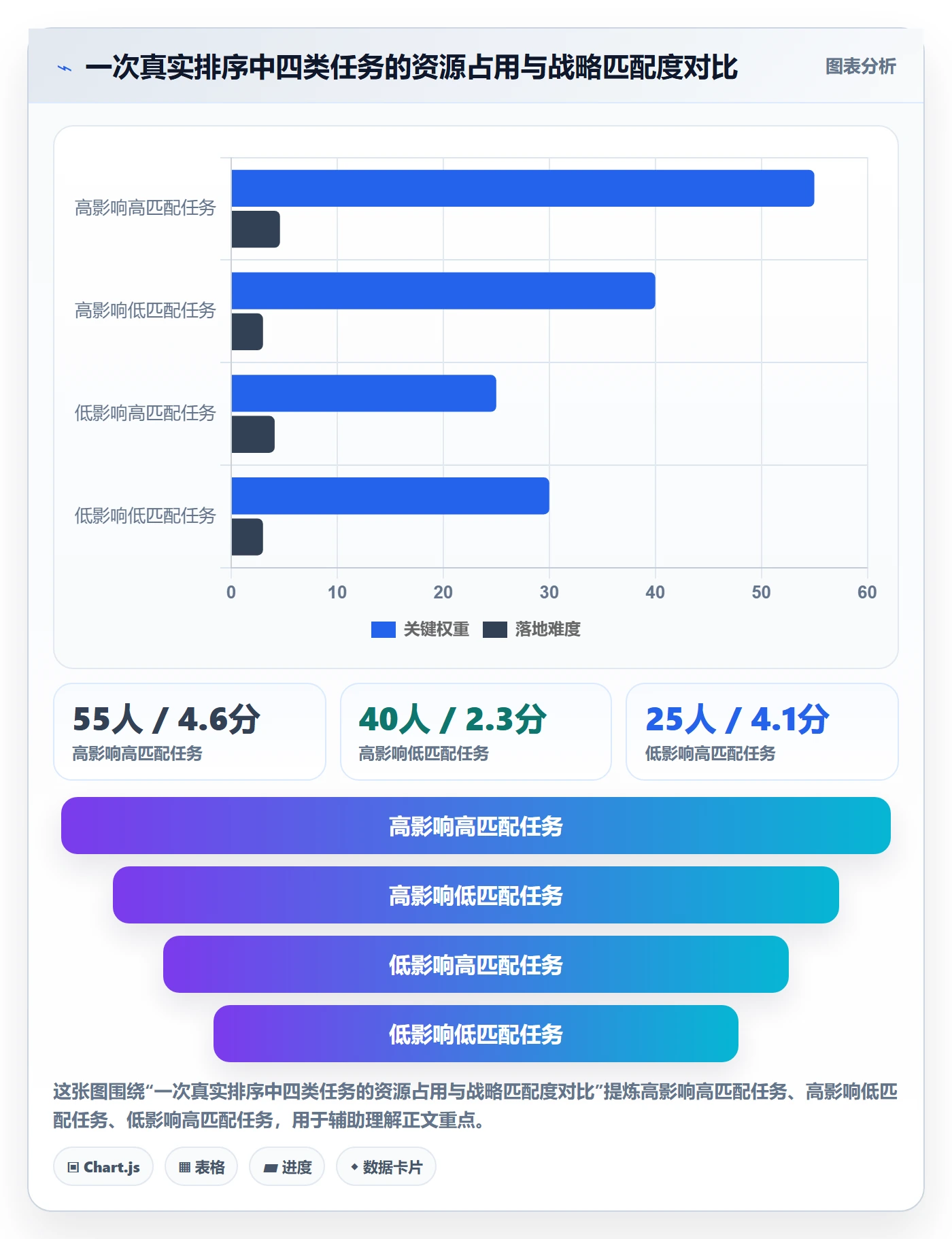 完成实操方法:管理层提升任务执行效率的最佳实践方法与模板