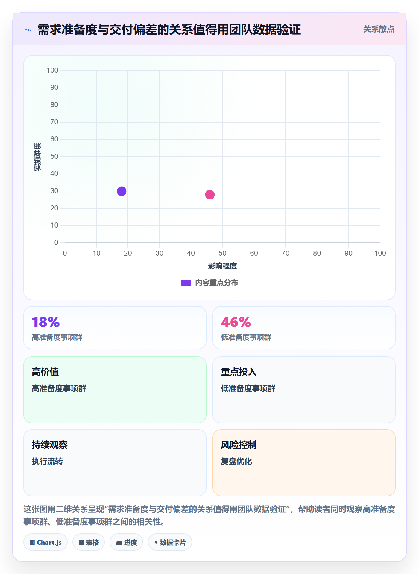 版本计划落地方案:产品经理开展版本管理的效率提升案例解析