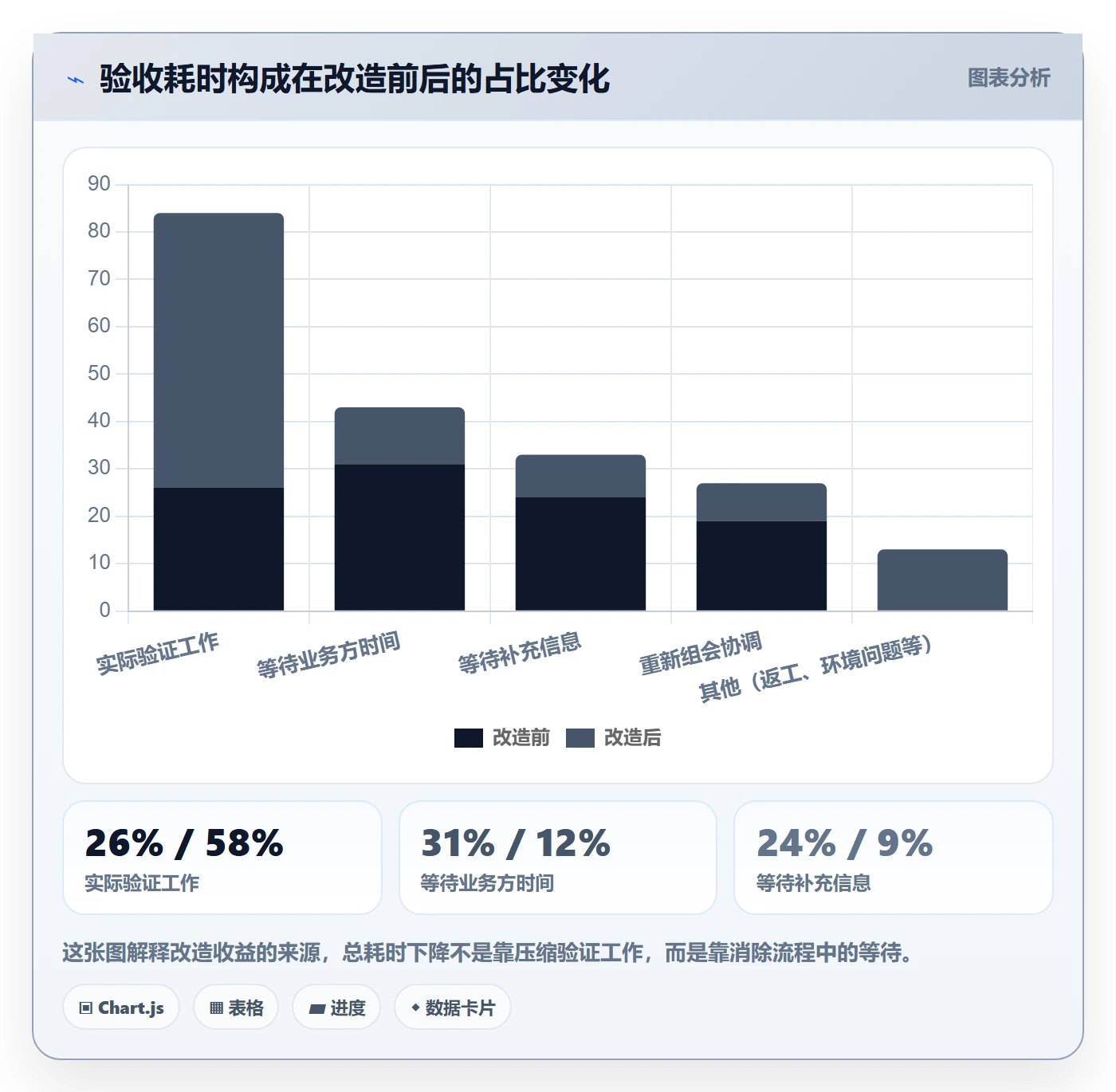 任务验收验收全流程:产品经理入门指南与一文讲清