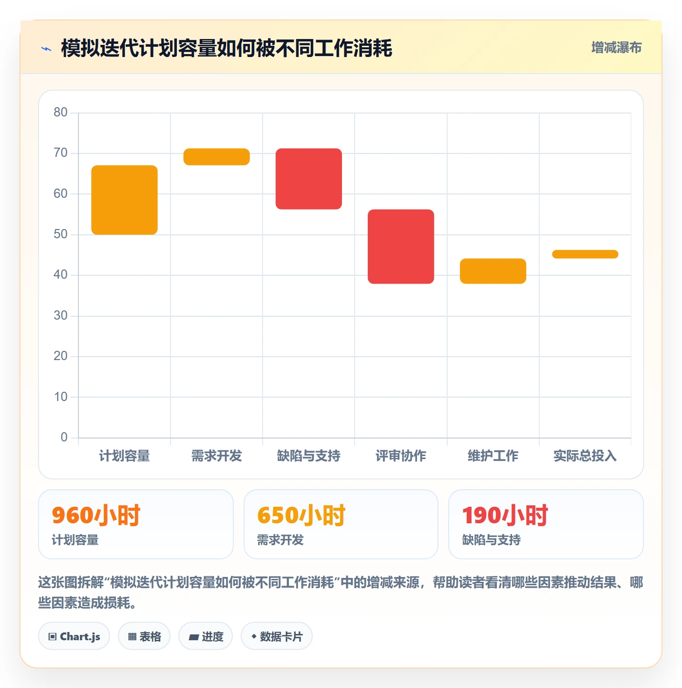 工时管理如何做好填报工时？研发团队数据分析与操作步骤