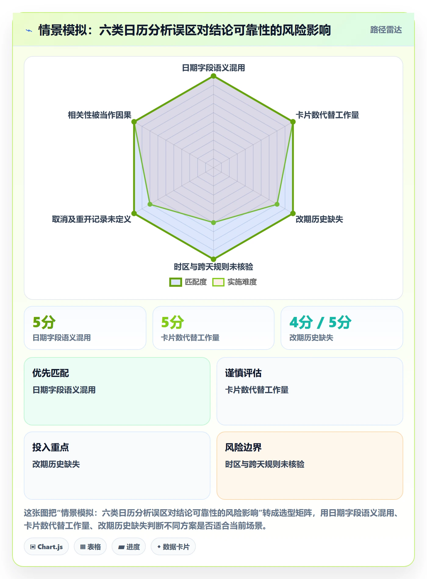 日历视图日视图教程:研发团队数据分析,避坑指南