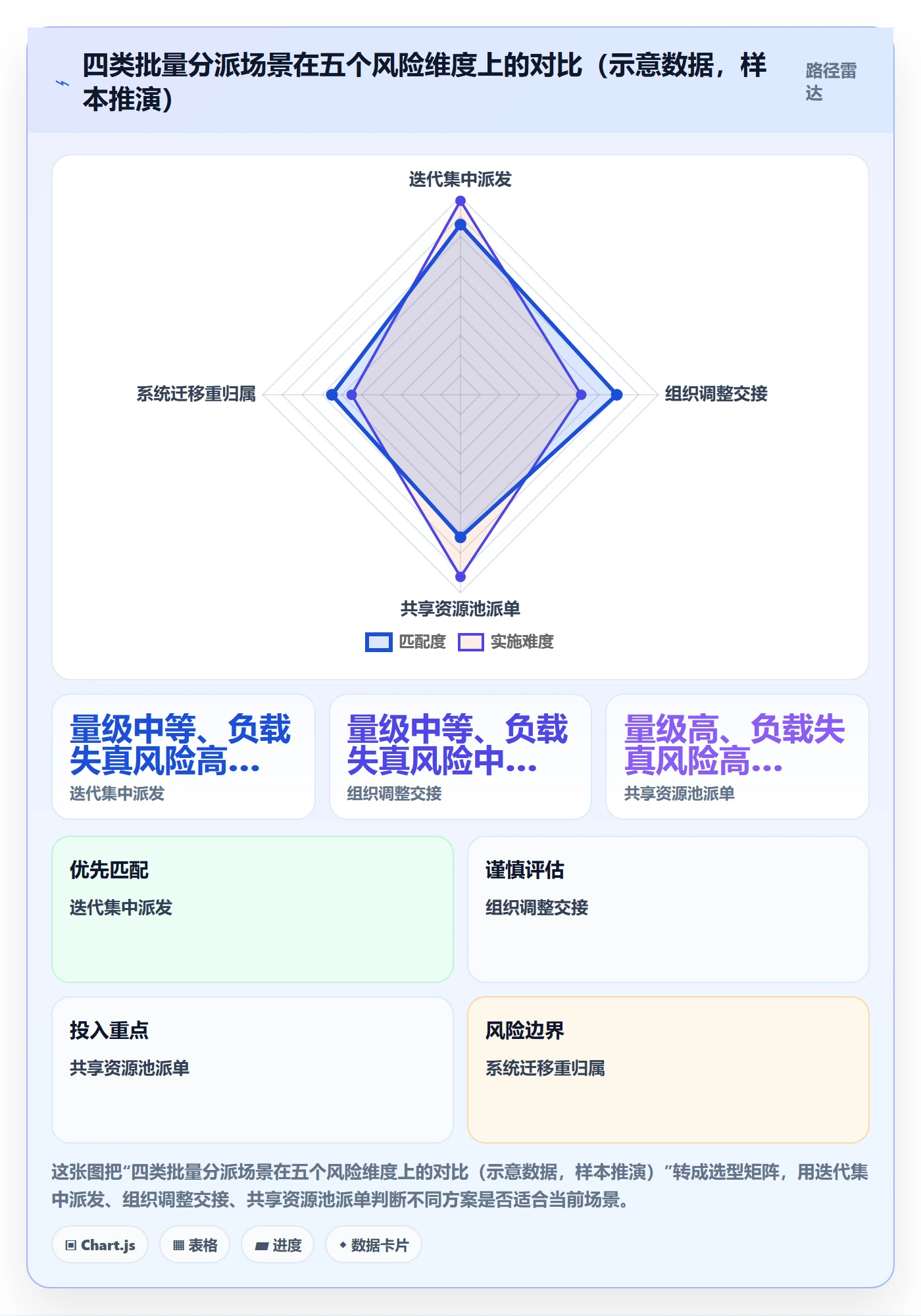 批量分配落地方案:企业管理者开展任务分派的制度设计案例解析