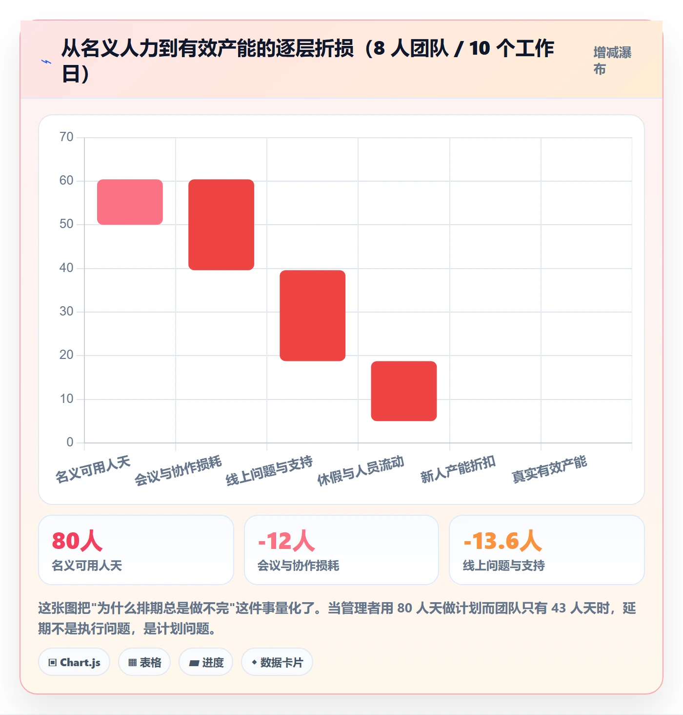 需求排期怎么做？企业管理者入门指南：需求排期从0到1
