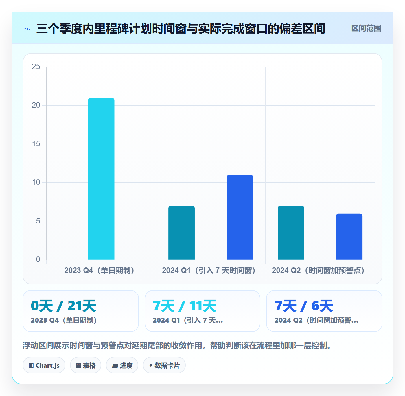 里程碑关键节点教程:产品经理实操方法,避坑指南