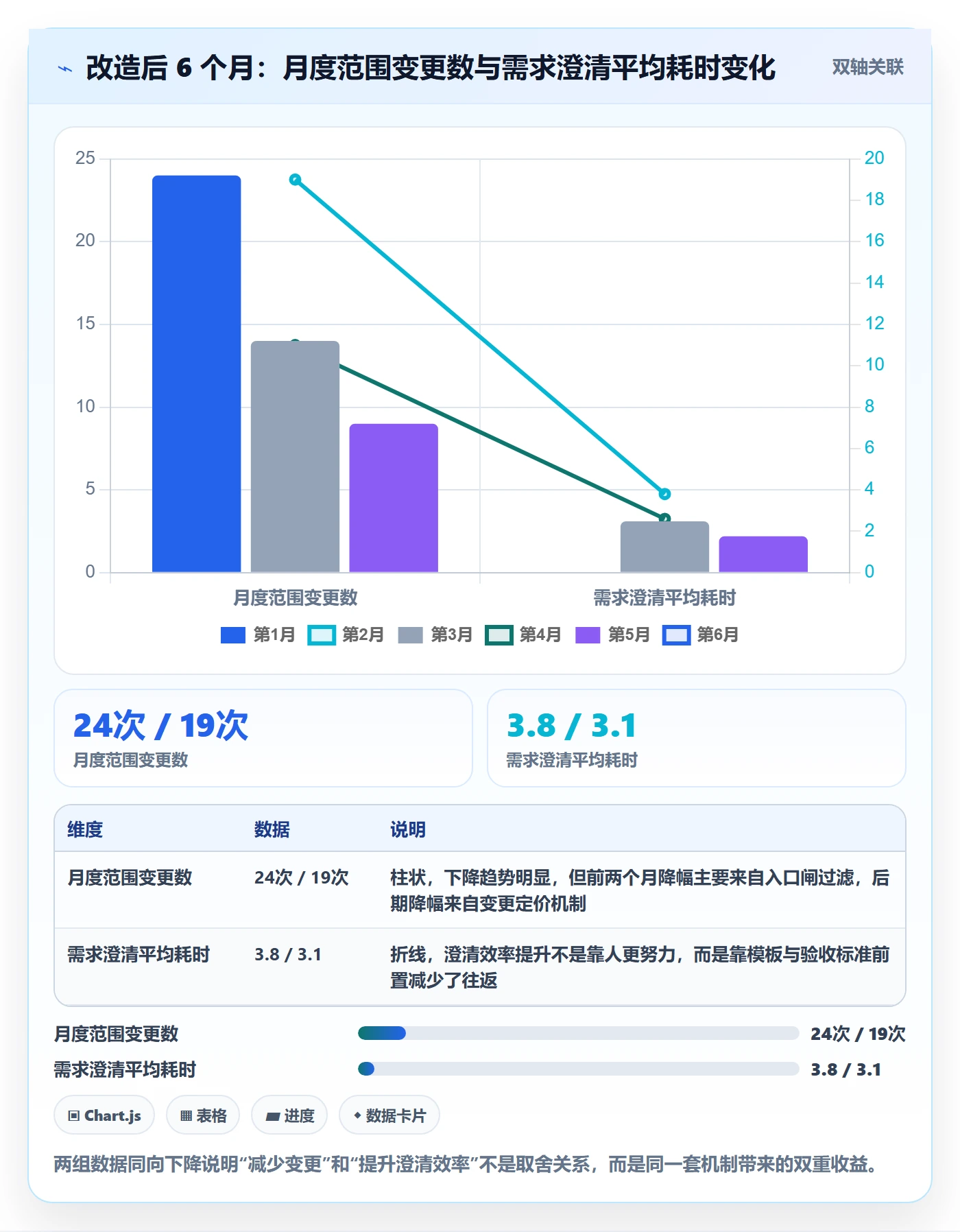 项目范围如何做好工作范围?跨部门团队协同管理与操作步骤