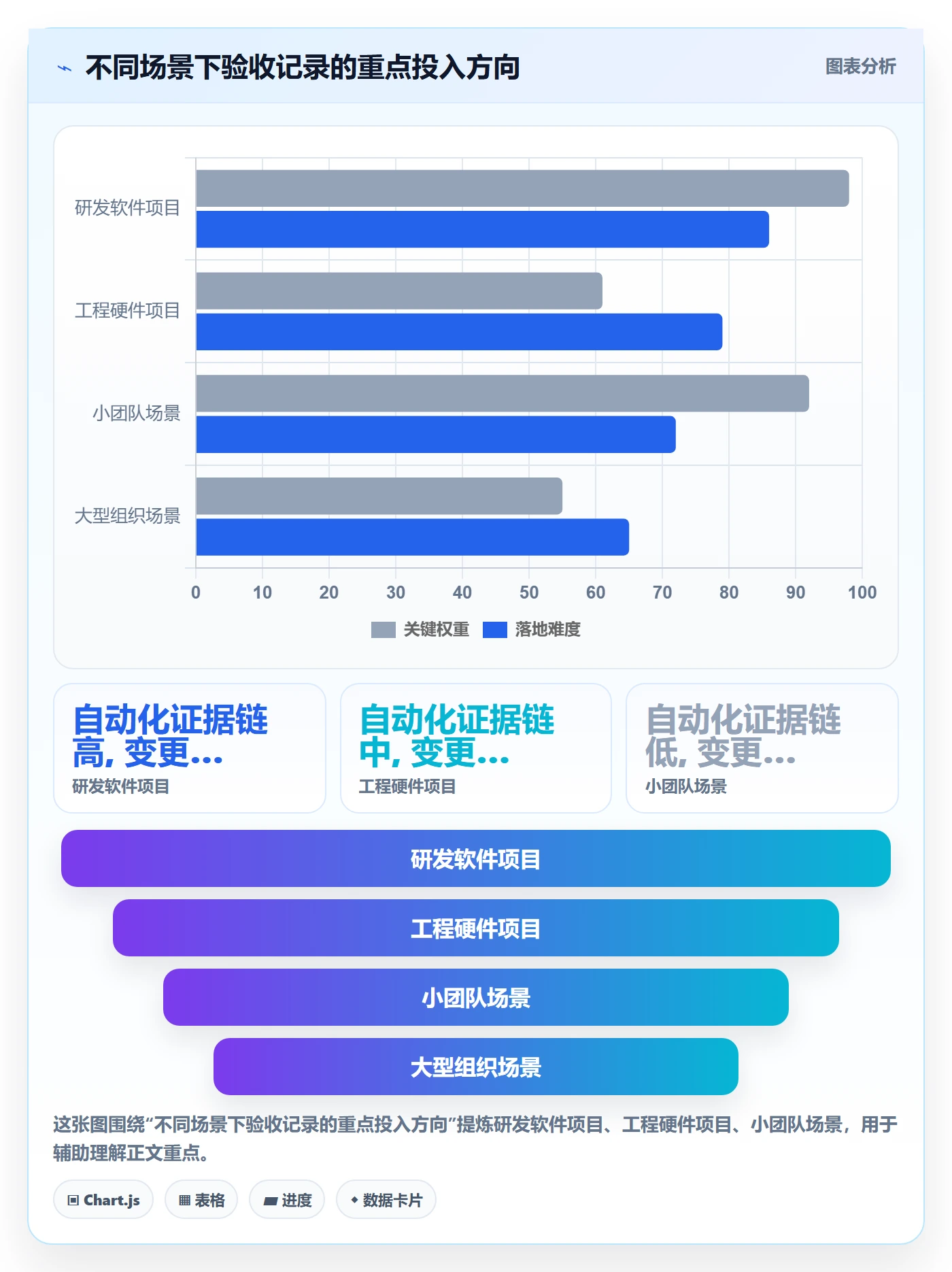 验收记录管理指南:项目成员如何做好任务验收,实操方法全流程