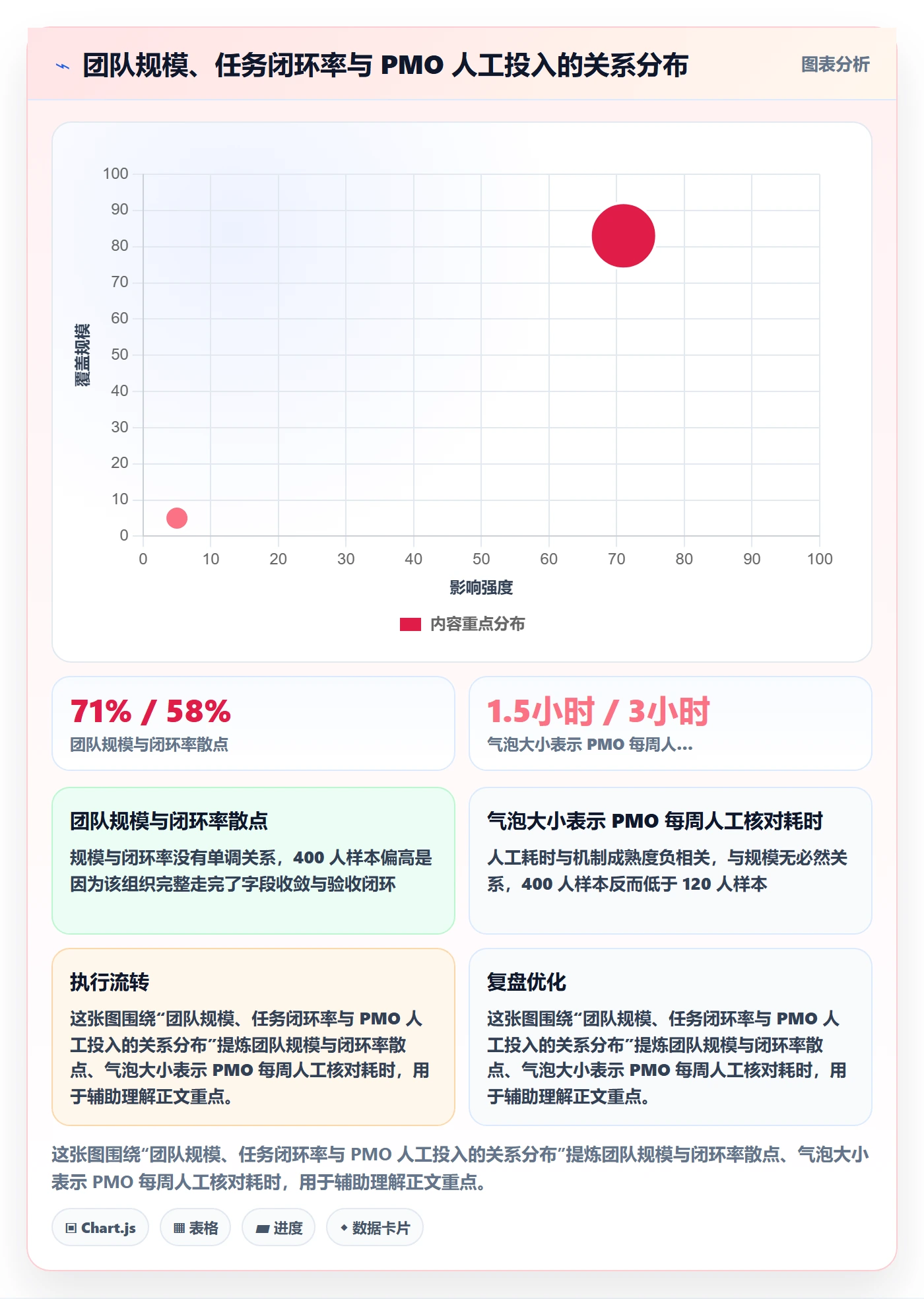 开始怎么做?PMO最佳实践:任务执行从0到1