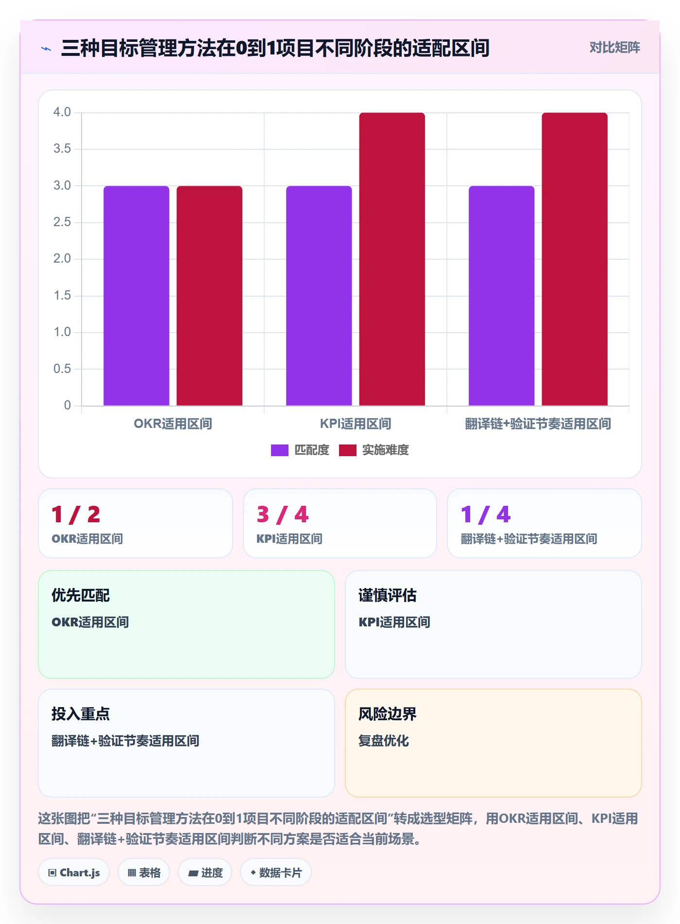 目标对齐怎么做?研发团队最佳实践:项目目标从0到1