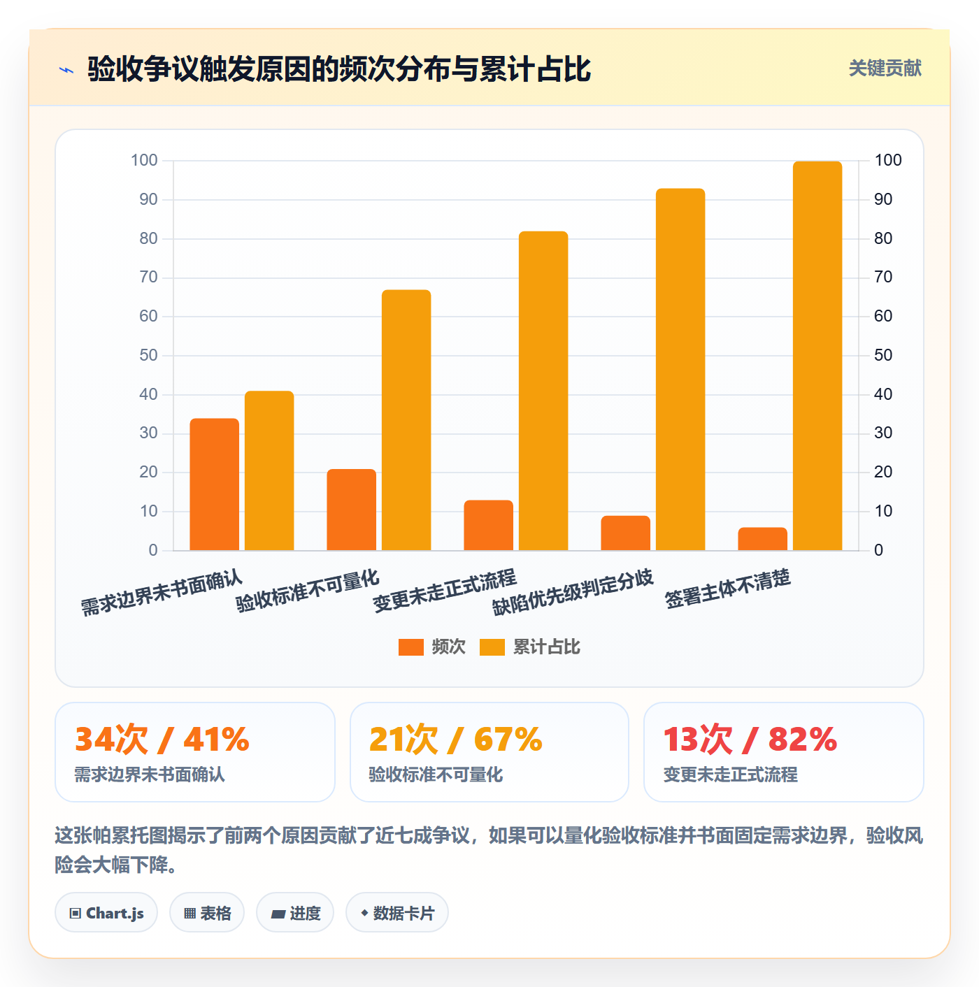 验收记录管理方法大全：实施团队任务验收协同管理落地清单