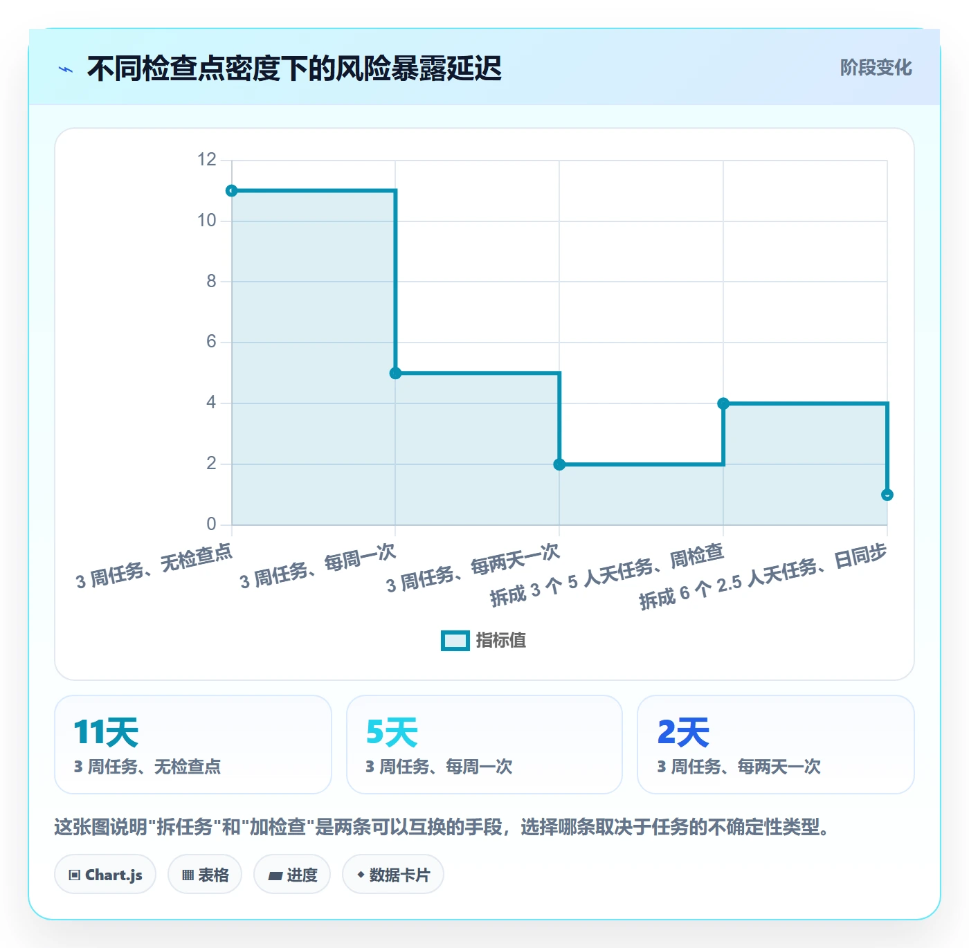 派发管理指南:项目经理如何做好任务分派,入门指南全流程