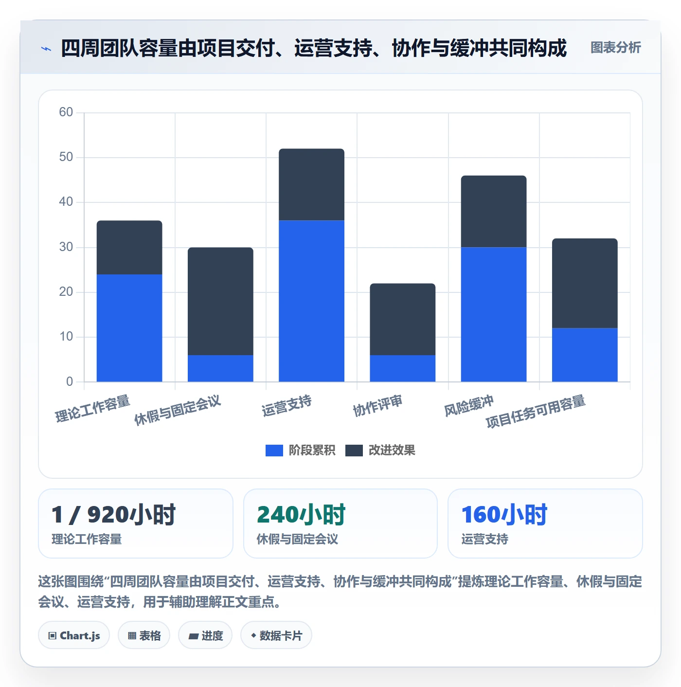 空闲资源管理指南:项目经理如何做好资源负载,落地方案全流程