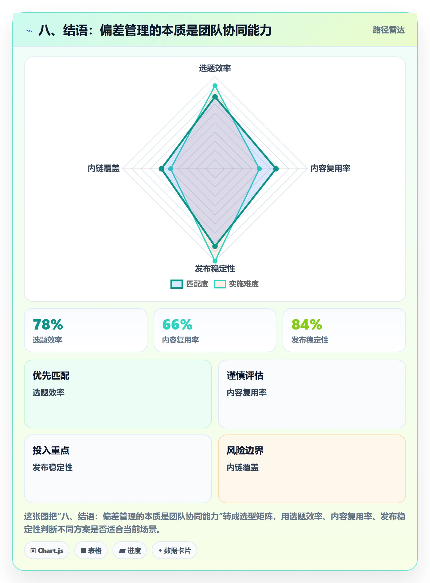 八、结语:偏差管理的本质是团队协同能力