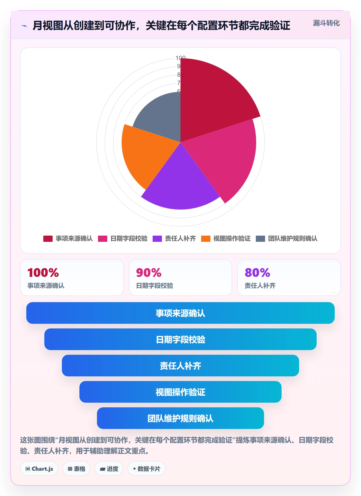 日历视图如何做好月视图?产品经理协同管理与操作步骤