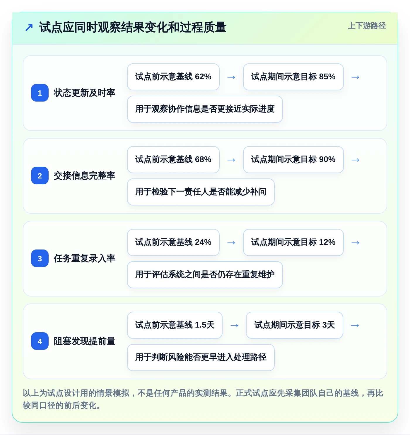 提升团队生产力：2026年必备的7款顶级协同管理工具盘点