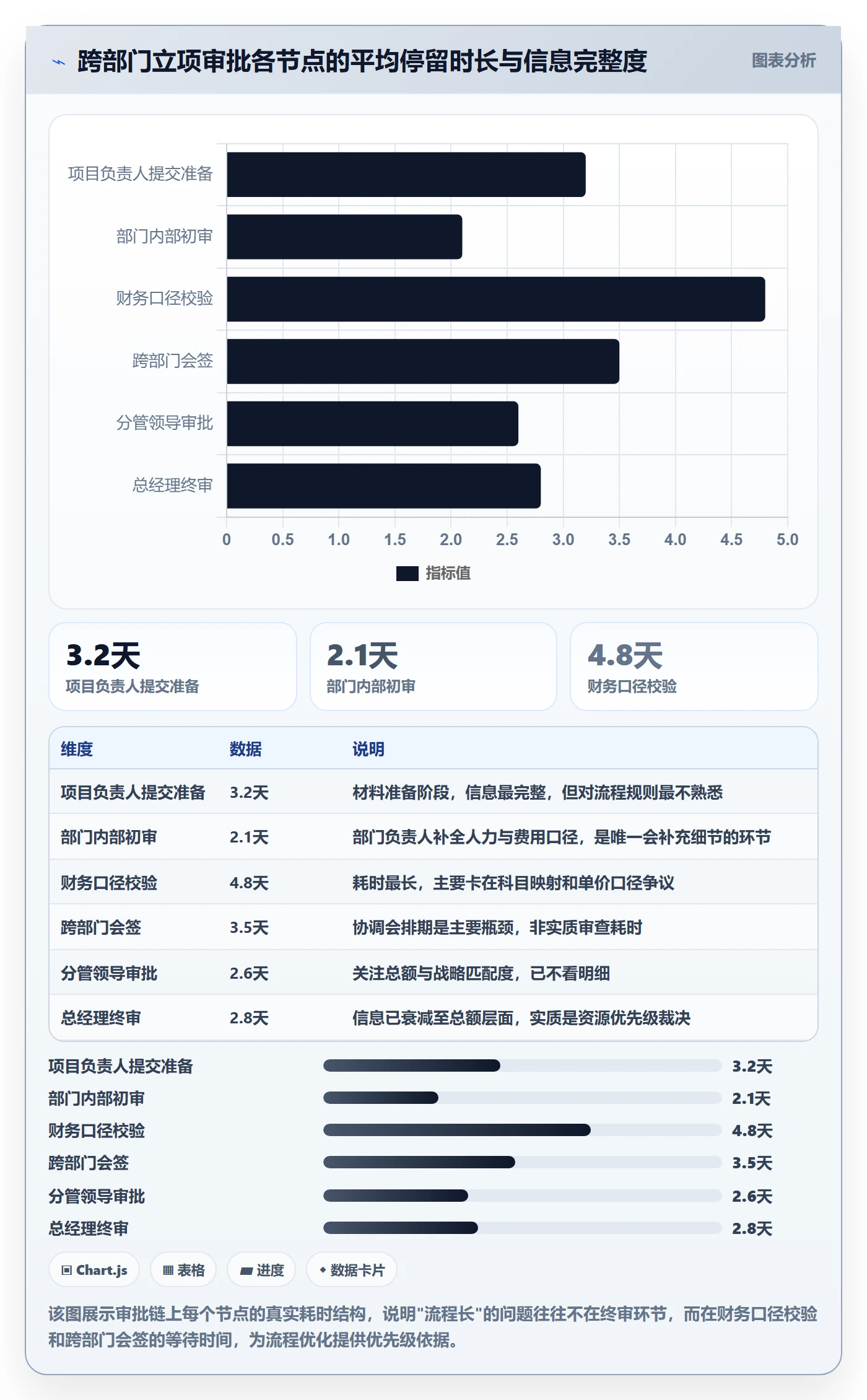 预算流程与规范:跨部门团队项目立项入门指南关键指标