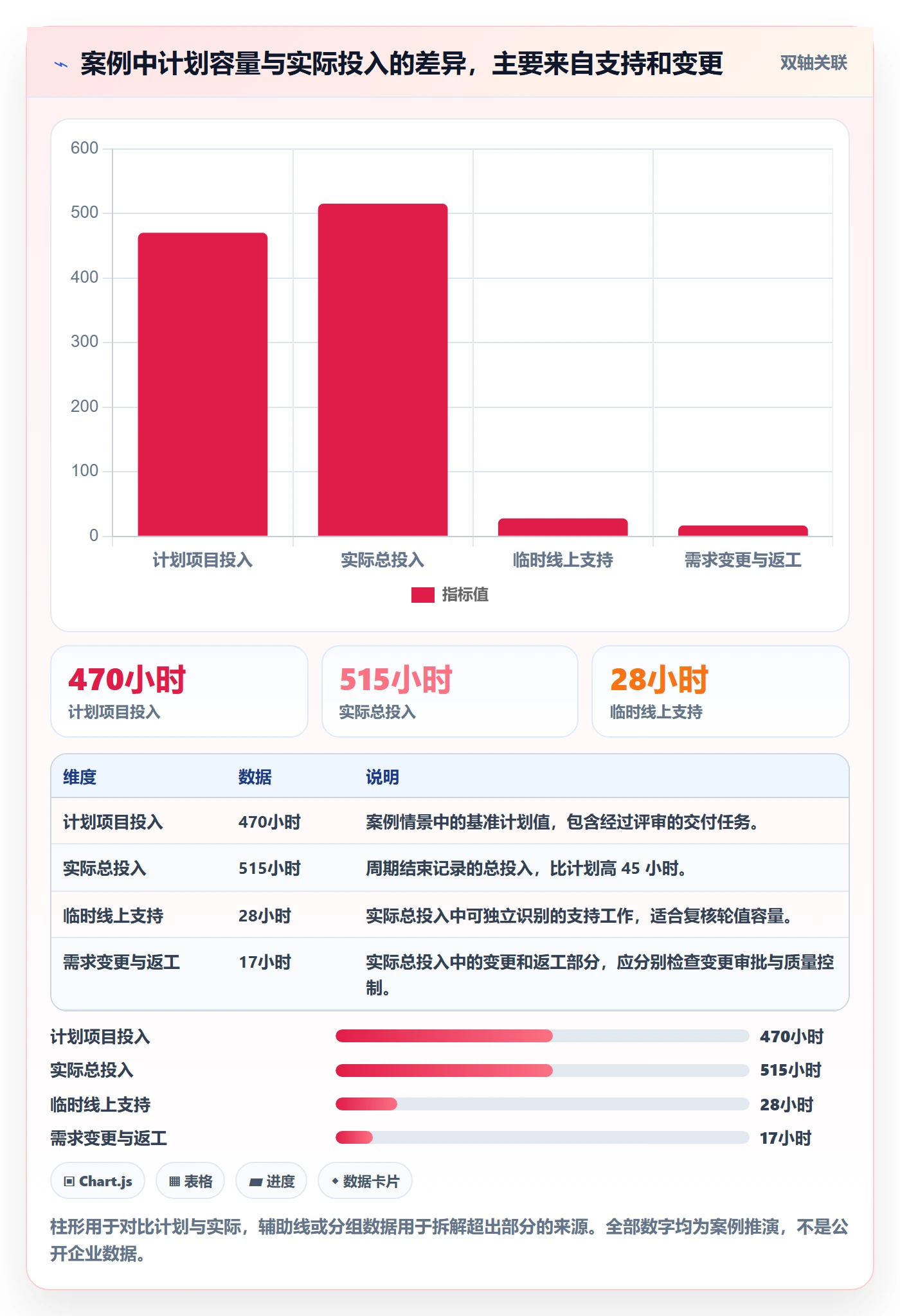 可用工时怎么做?项目负责人入门指南:人力资源计划从0到1