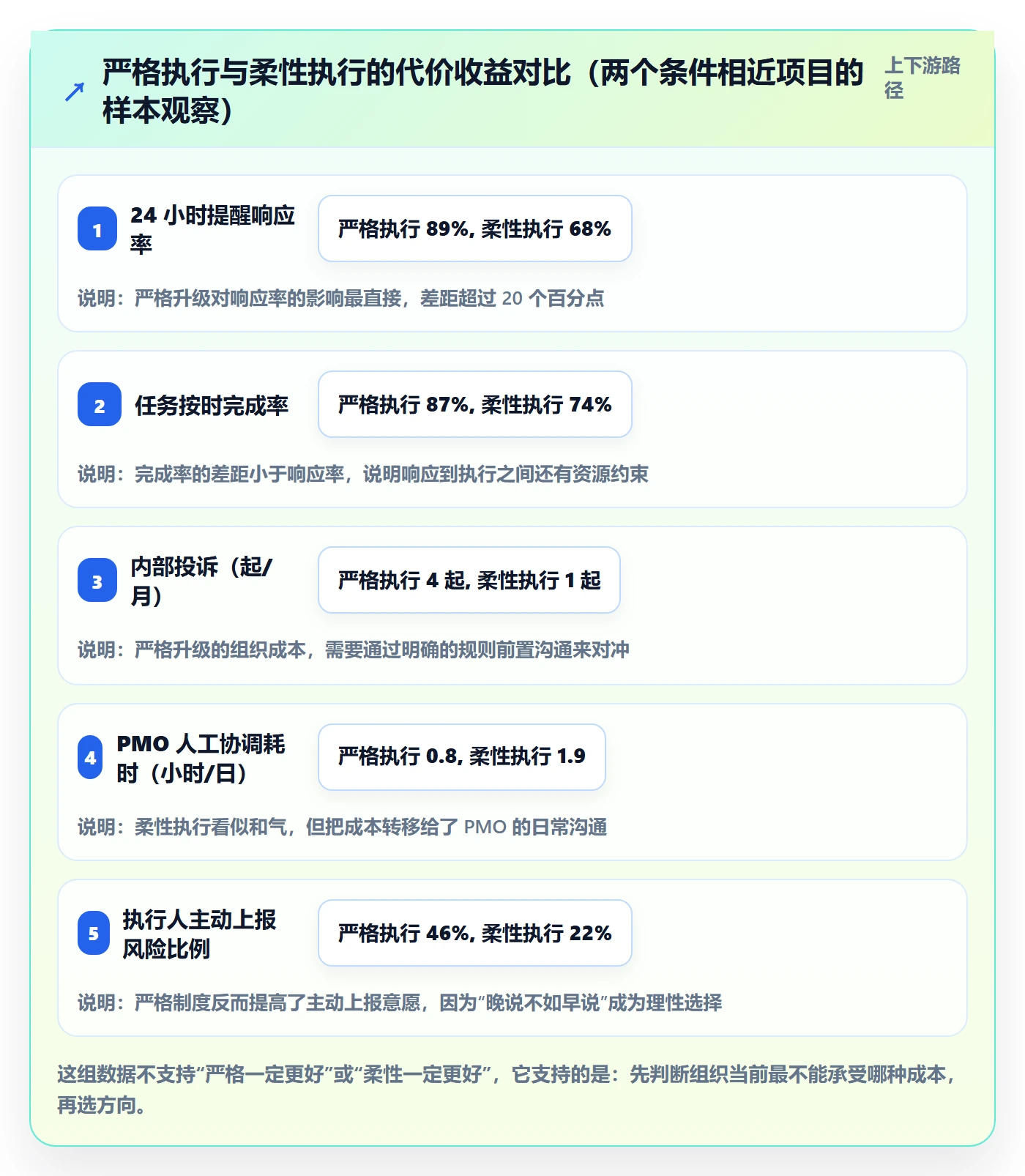 督办落地方案:PMO开展任务提醒的制度设计案例解析