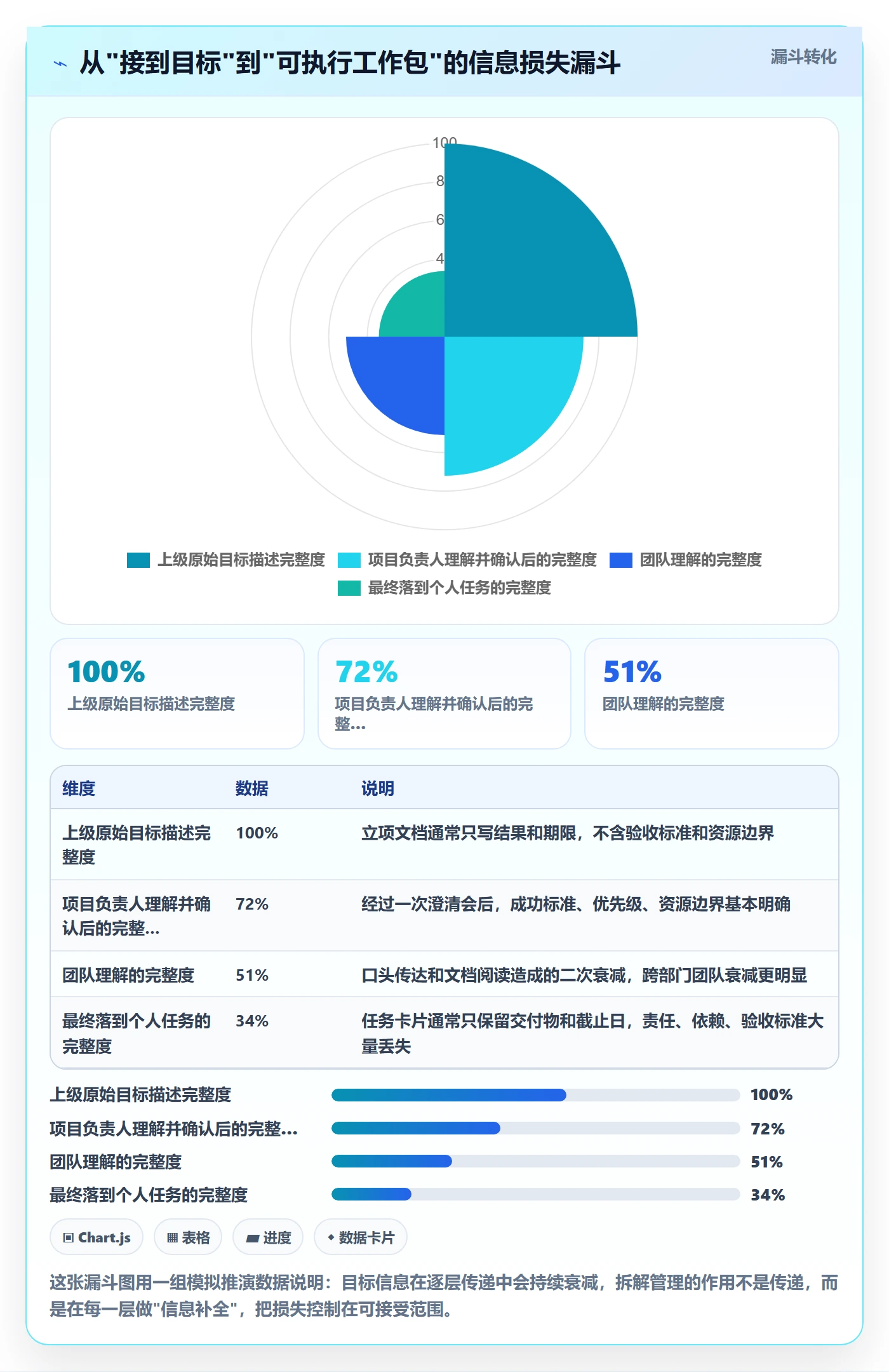 目标拆解管理指南：项目负责人如何做好项目目标，效率提升全流程