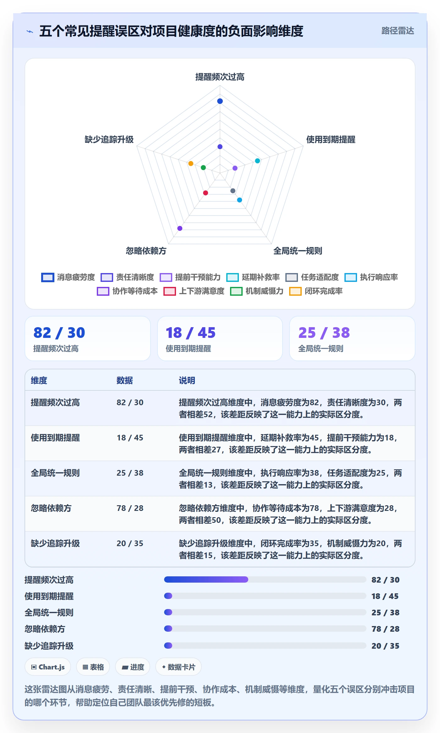 提前提醒管理方法大全:项目成员任务提醒流程优化落地清单