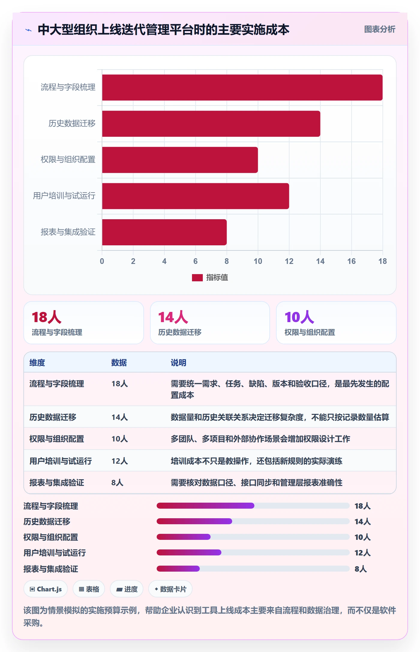 迭代计划流程与规范:产品经理迭代管理流程优化关键指标