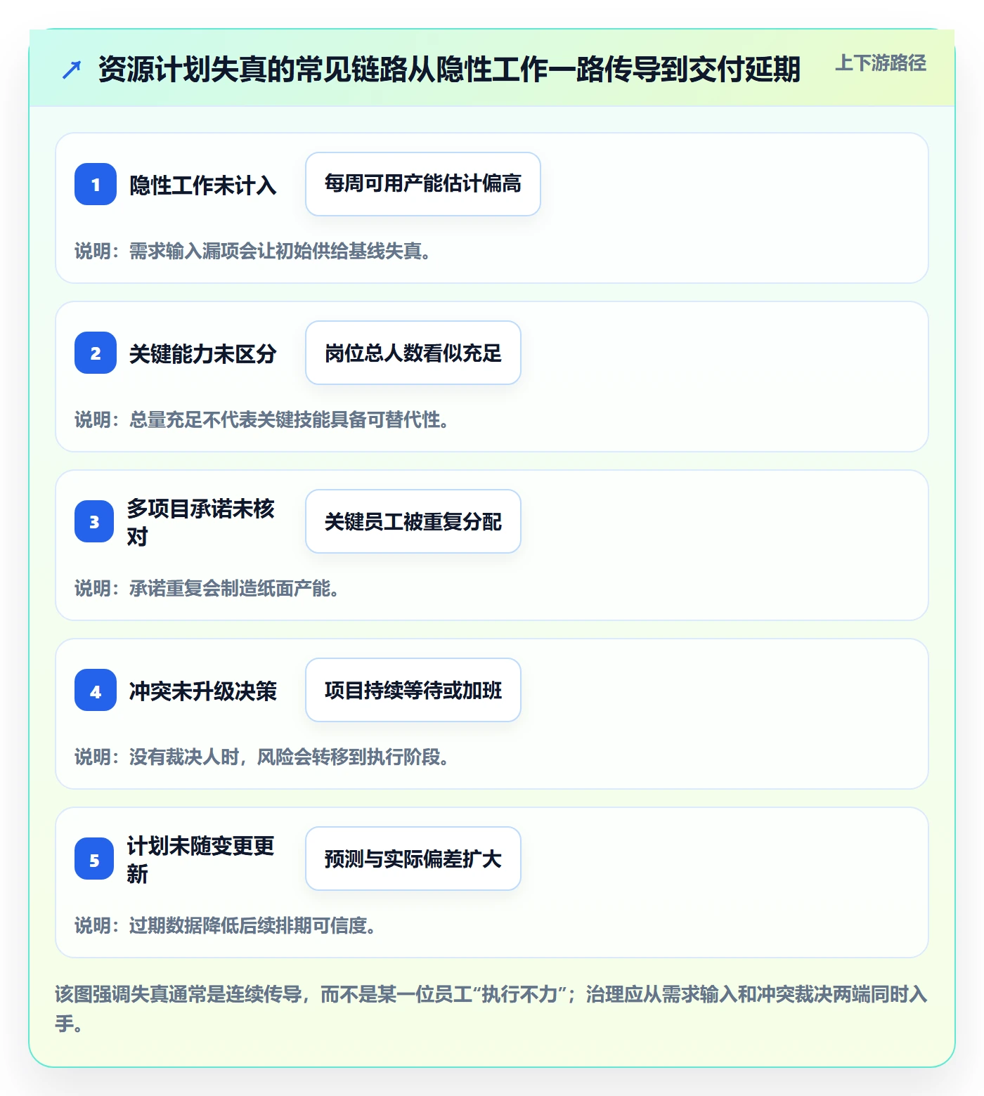 岗位管理指南:PMO如何做好资源管理,实操方法全流程