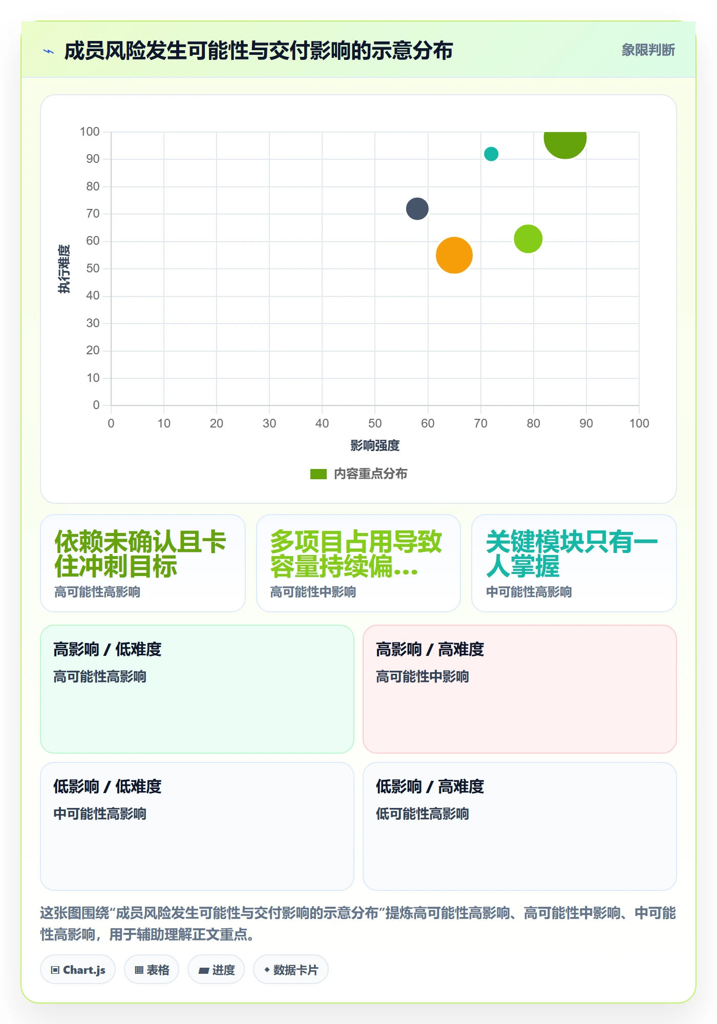 敏捷项目Scrum全流程:项目成员风险控制与一文讲清