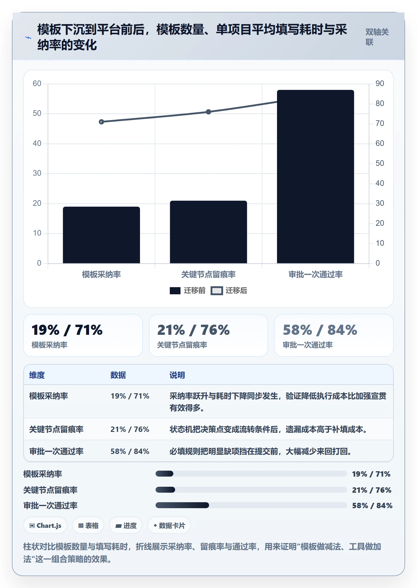 复制项目流程与规范:PMO项目模板落地方案关键指标