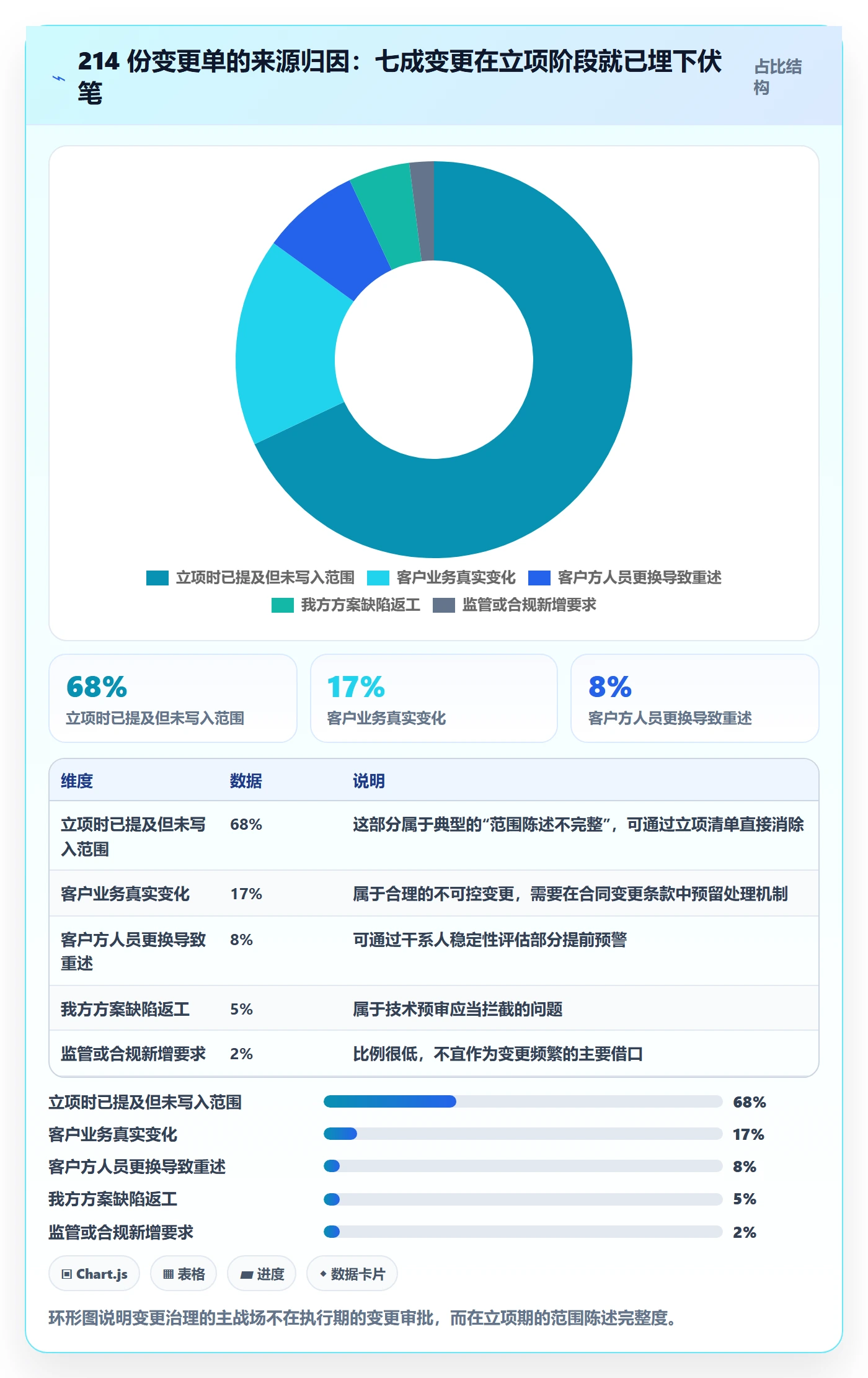 立项管理指南:实施团队如何做好项目立项,风险控制全流程