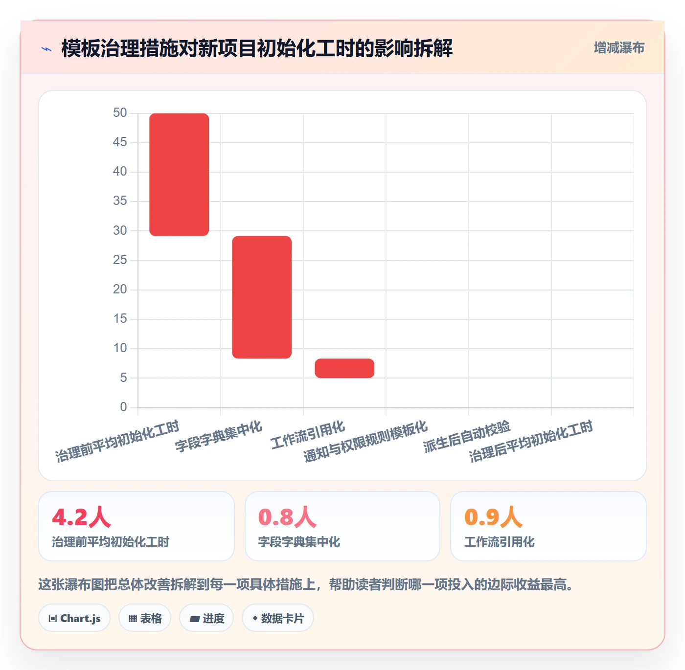 项目模板复制项目教程:产品经理最佳实践,避坑指南