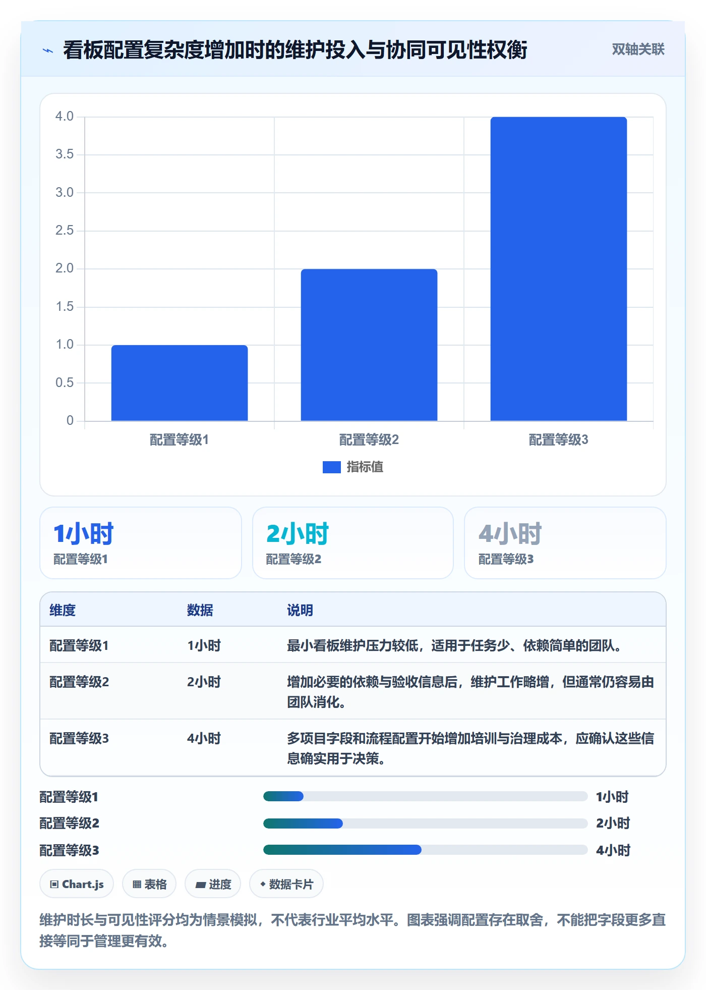 进行中落地方案：项目负责人开展看板的落地方案案例解析