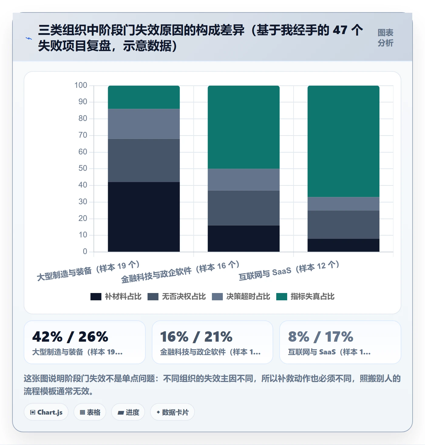 项目阶段阶段门全流程:项目负责人风险控制与一文讲清