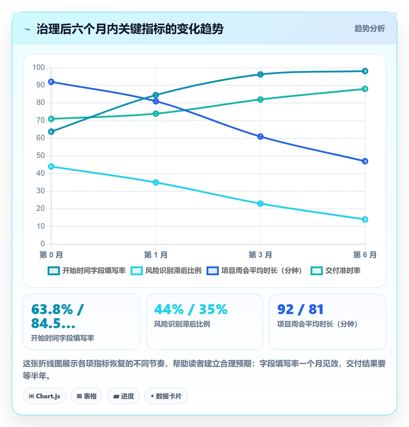 任务属性开始时间全流程:项目负责人协同管理与一文讲清