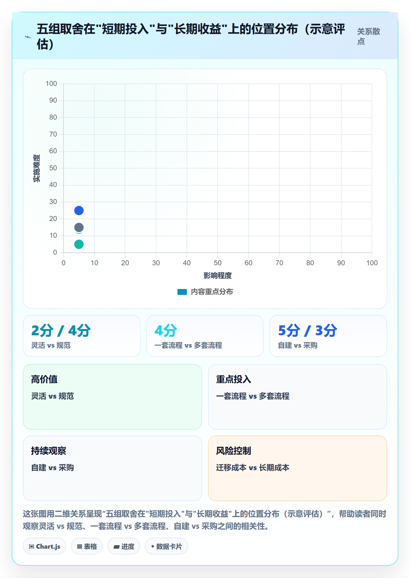 工作项落地方案:产品经理开展任务管理的协同管理案例解析