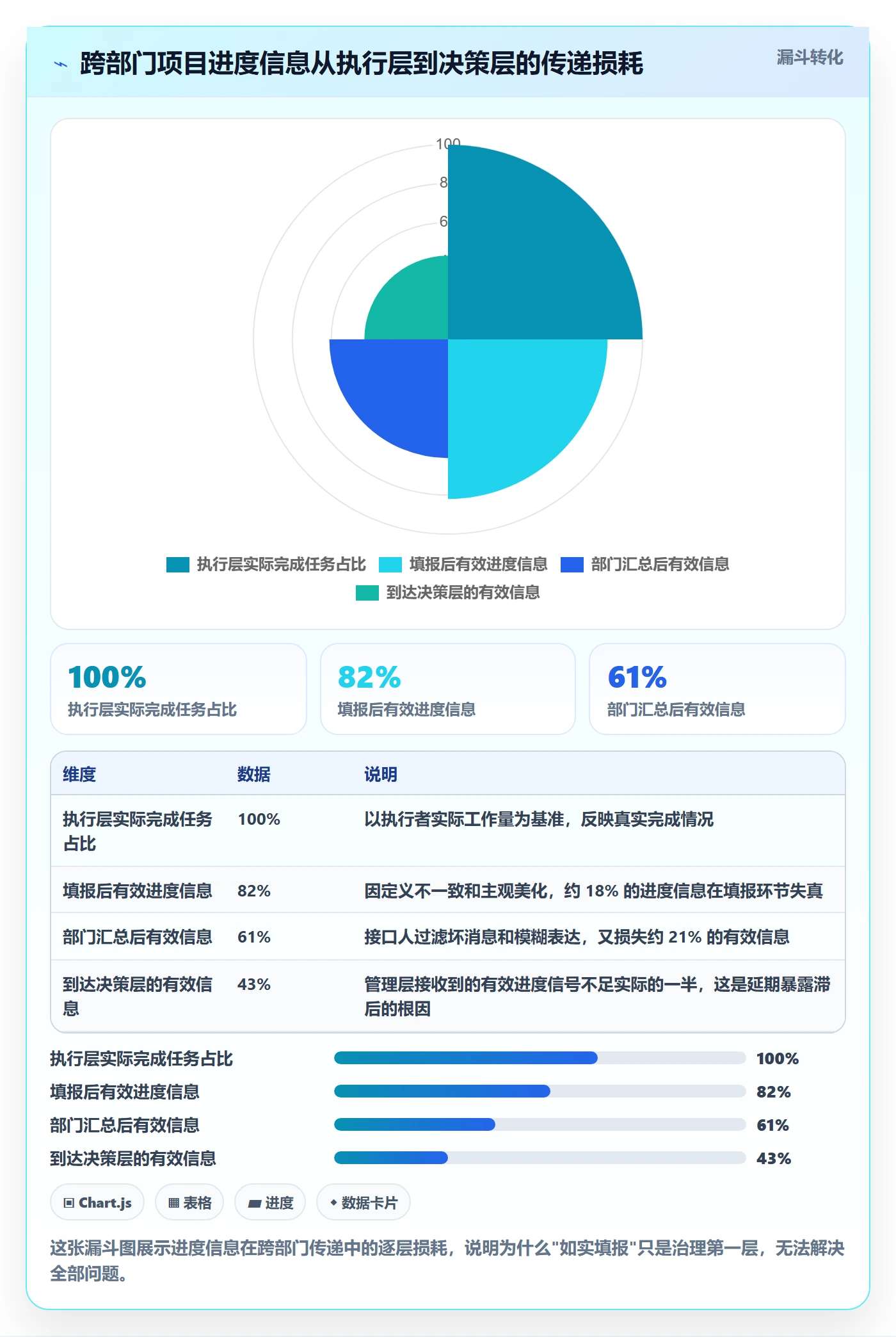 阶段进度管理指南：跨部门团队如何做好进度管理，流程优化全流程