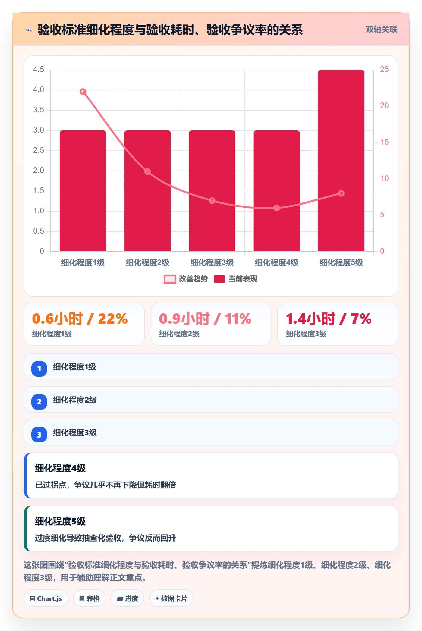 验收标准最佳实践:管理层任务验收协同管理,常见问题
