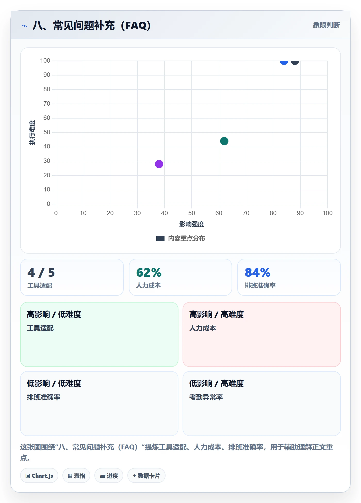 八、常见问题补充(FAQ)