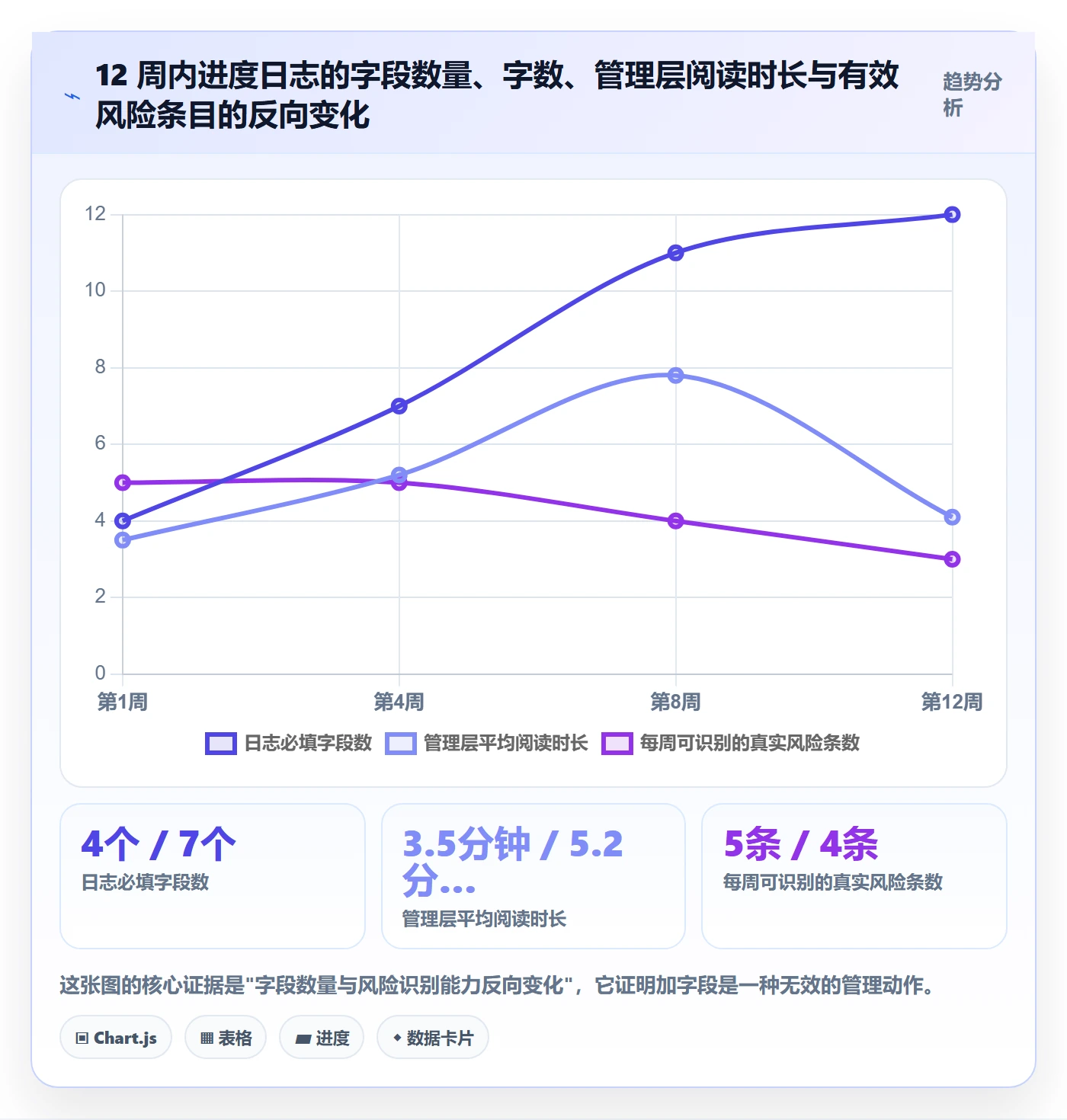 进度日志最佳实践:管理层进度跟踪流程优化,常见问题