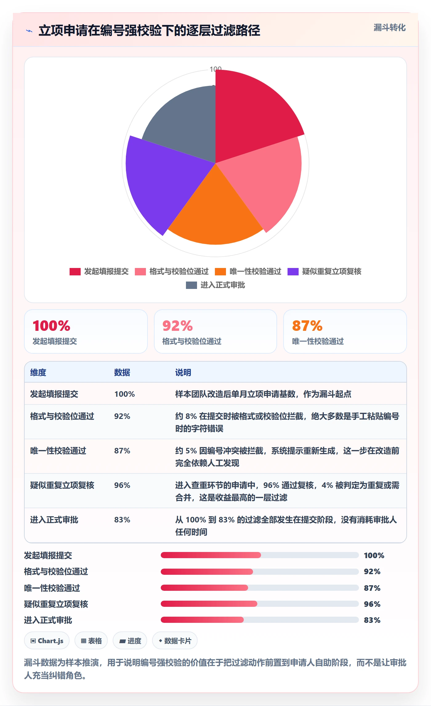 项目编号实操方法:项目成员提升项目立项效率的落地方案方法与模板