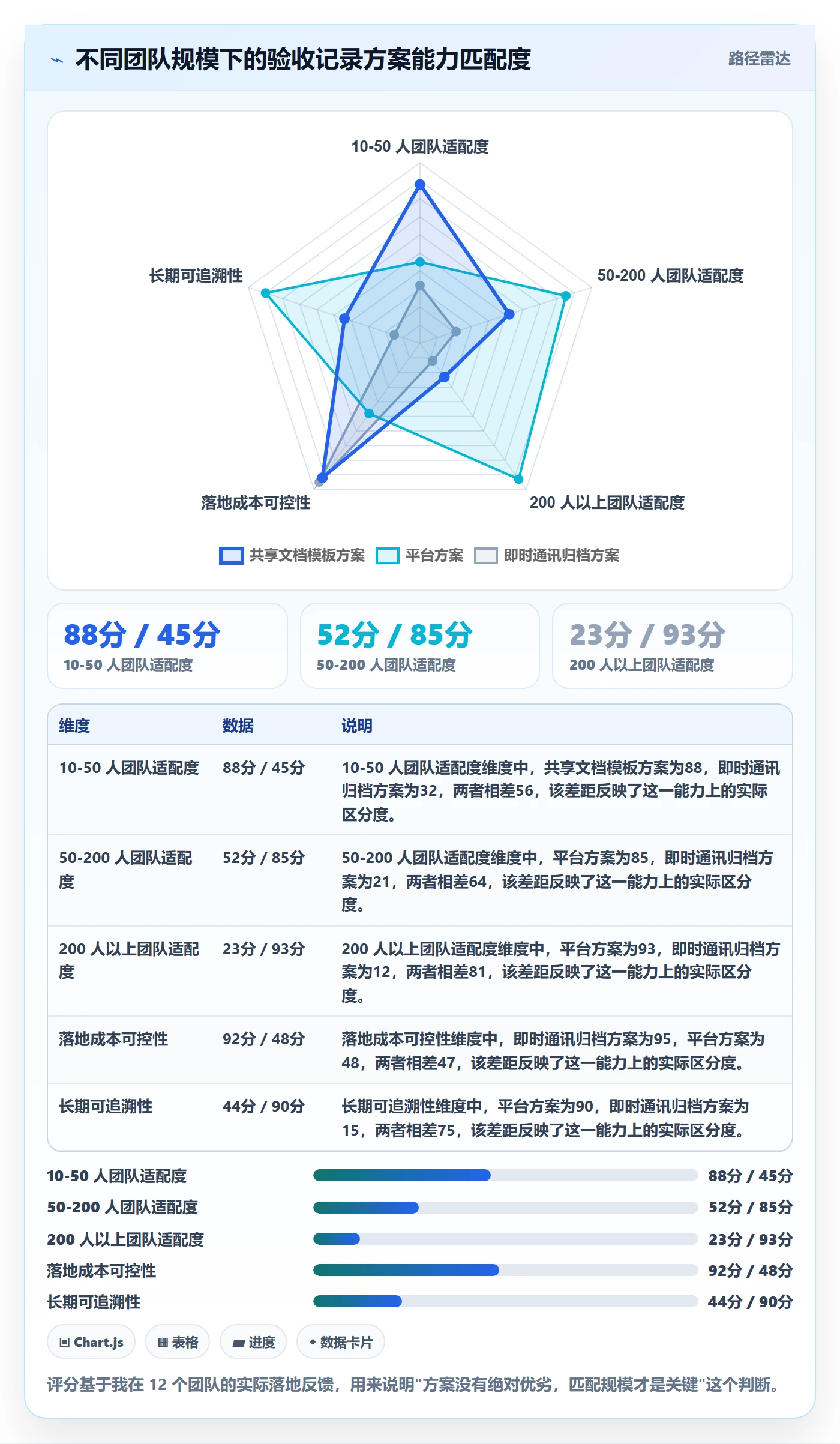 验收记录实操方法：实施团队提升任务验收效率的流程优化方法与模板