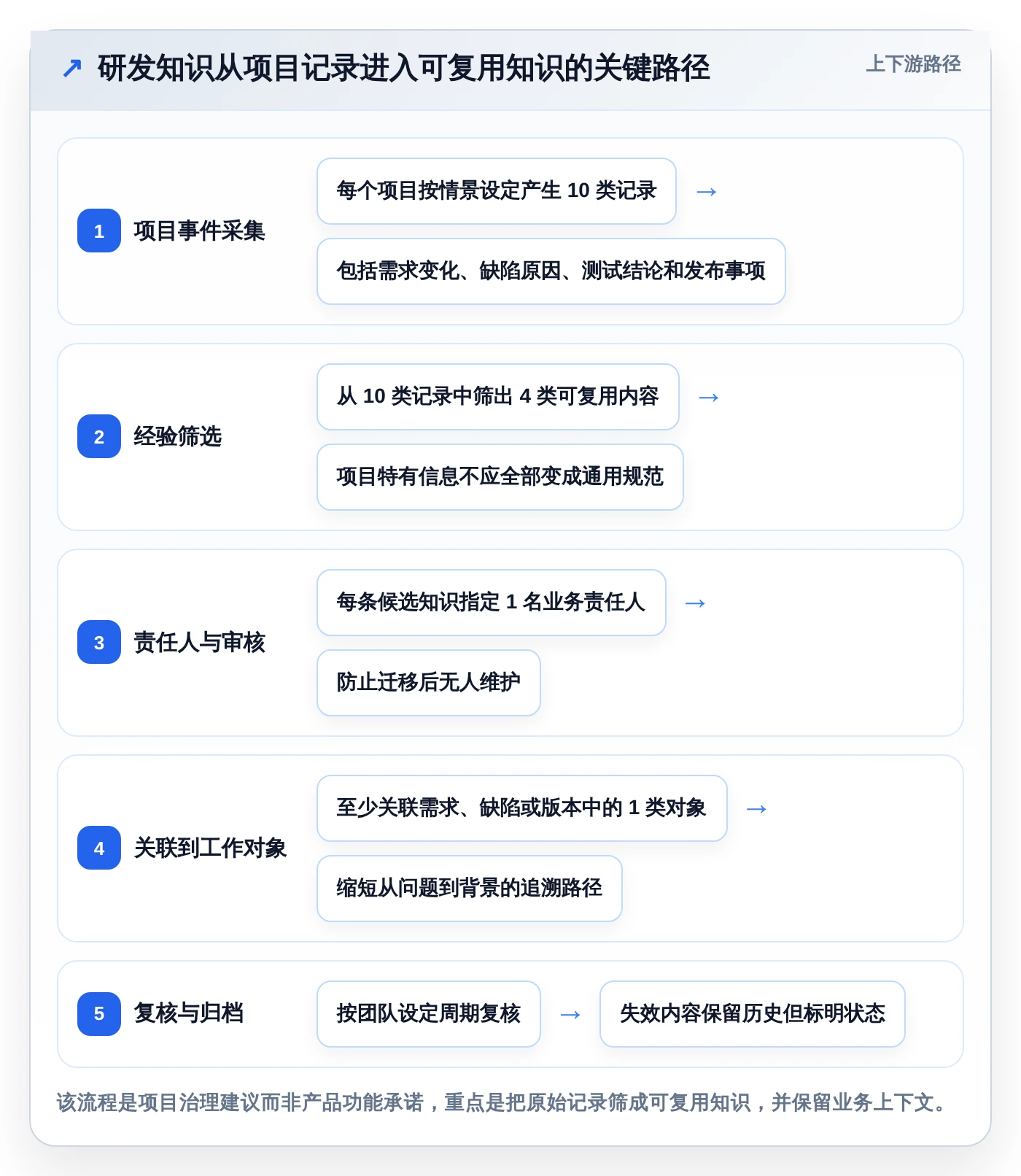 企业知识管理升级:2026年7款热门wiki系统是什么工具推荐