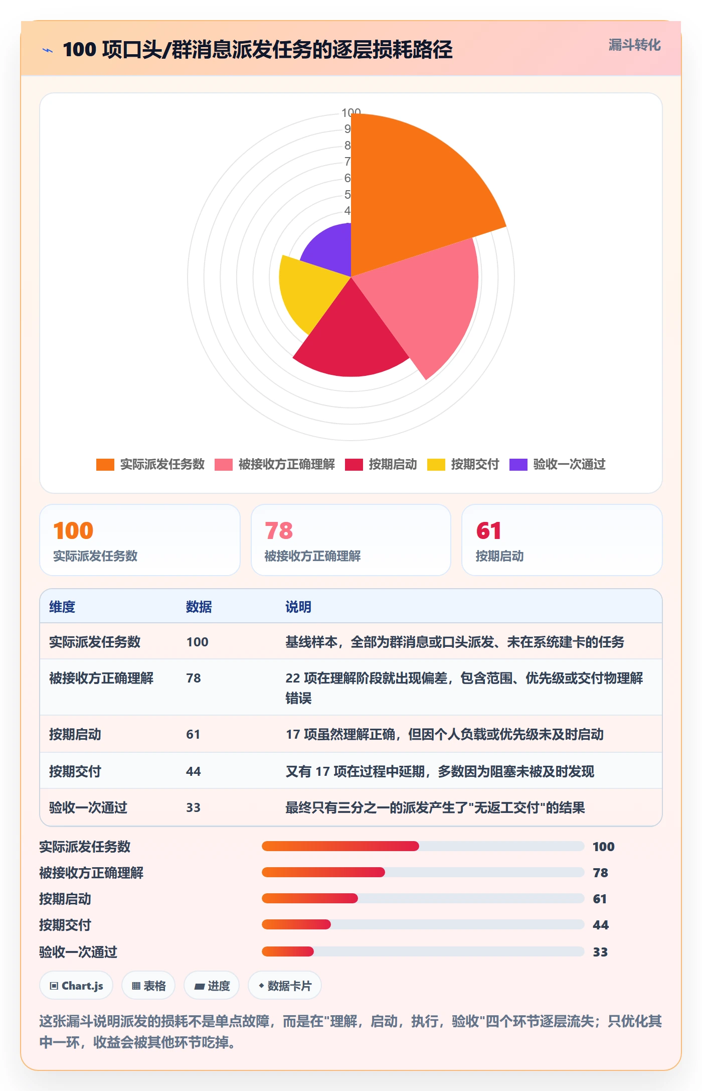 任务分派如何做好派发?企业管理者落地方案与操作步骤